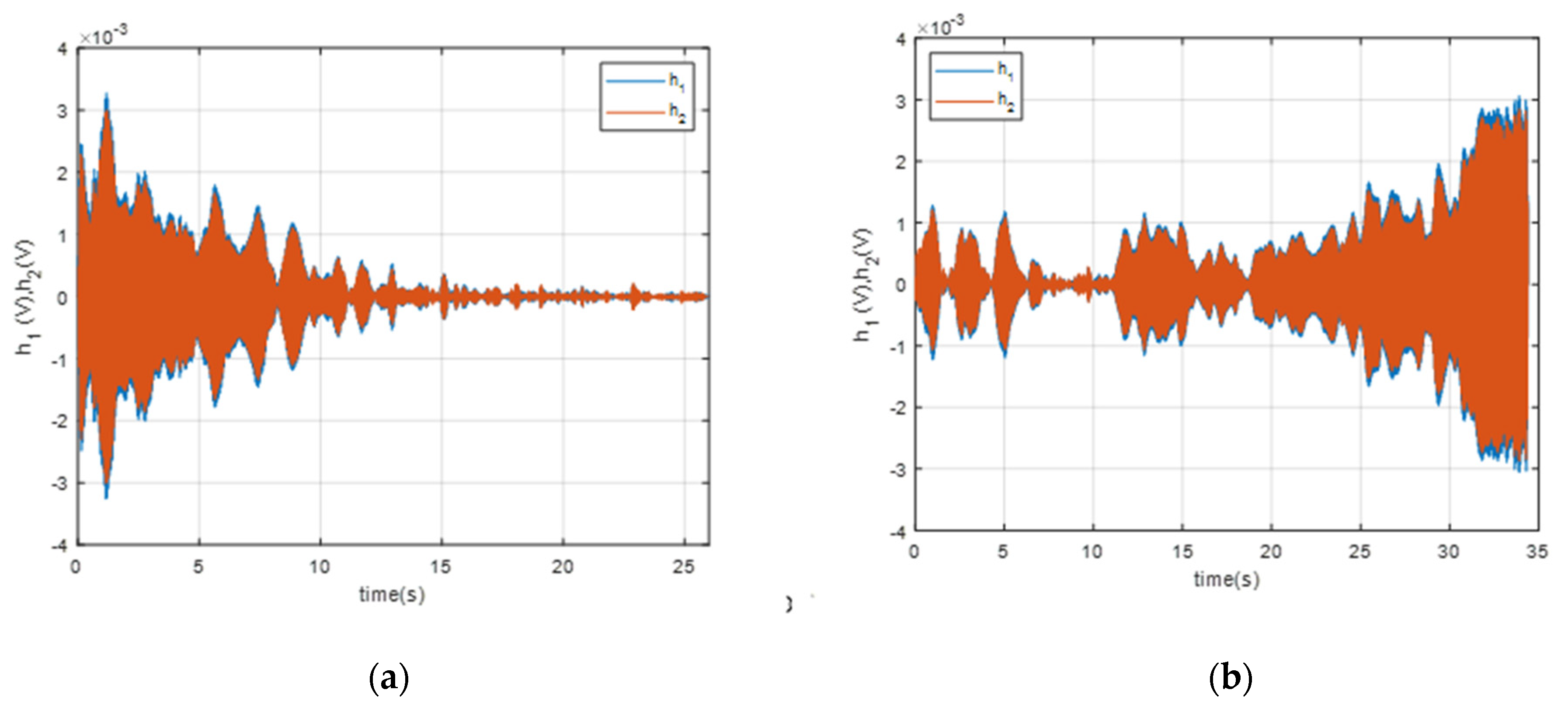 Sensors 20 00968 g008