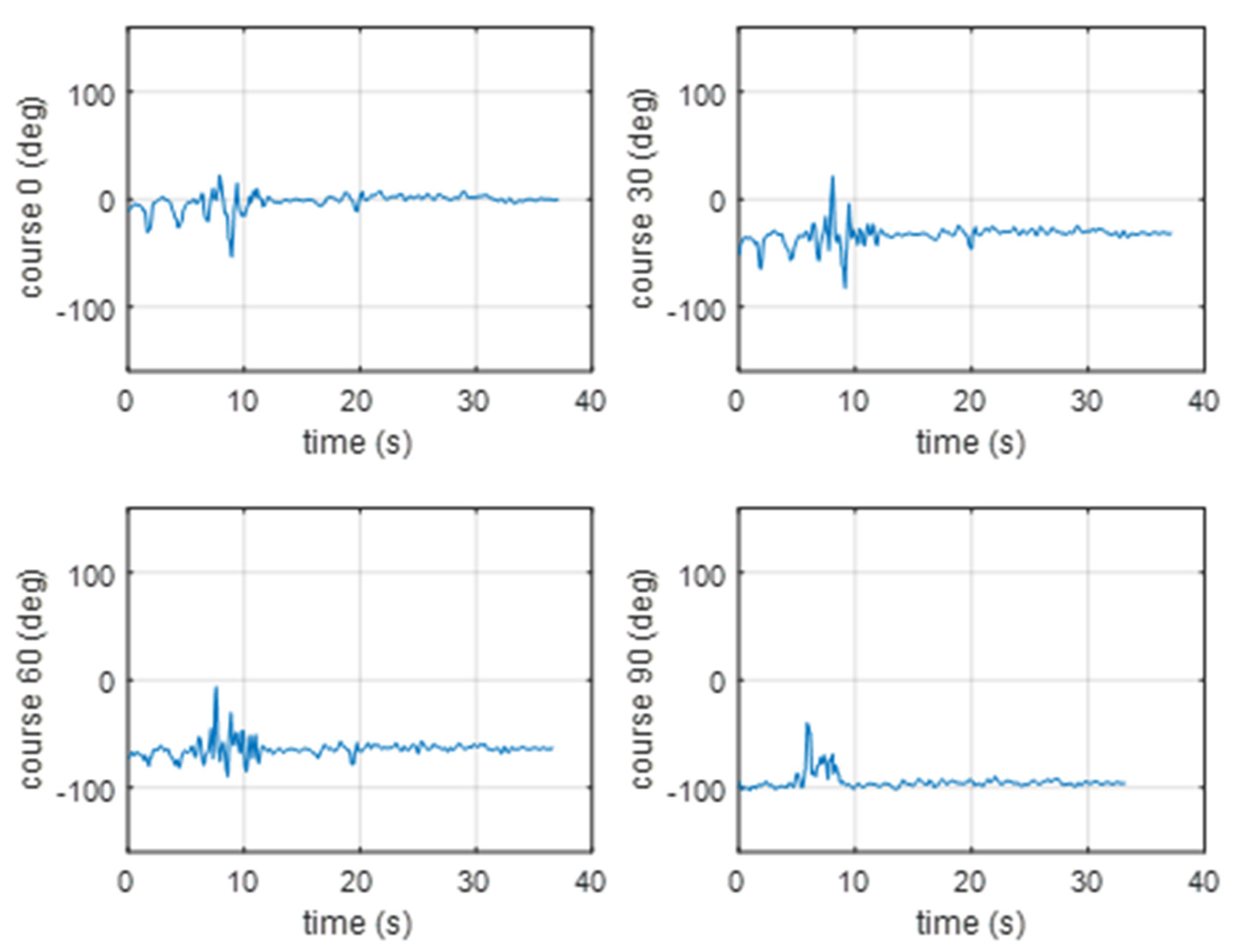 Sensors 20 00968 g012