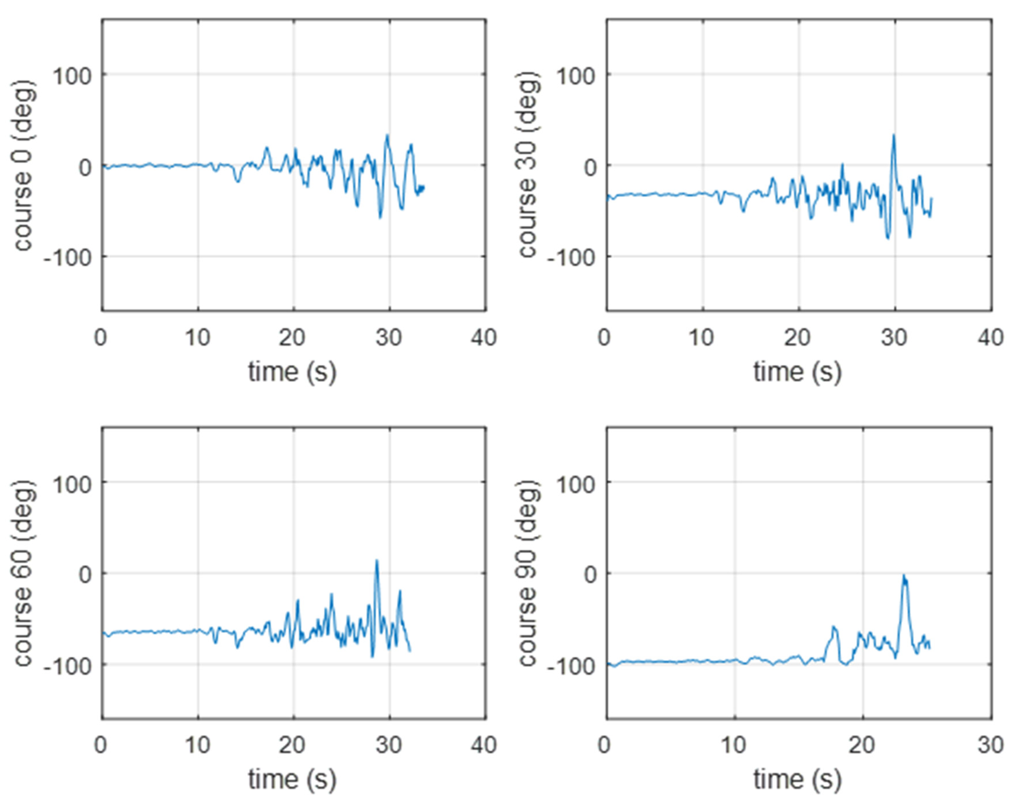 Sensors 20 00968 g013