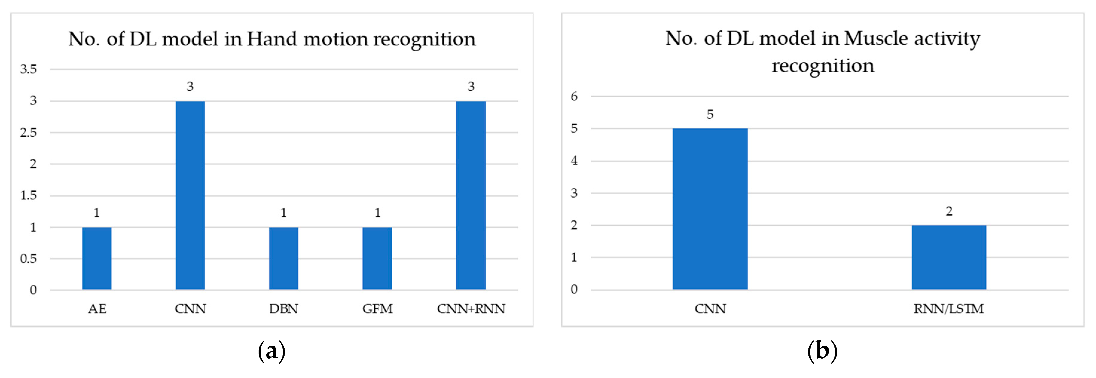 Sensors 20 00969 g002