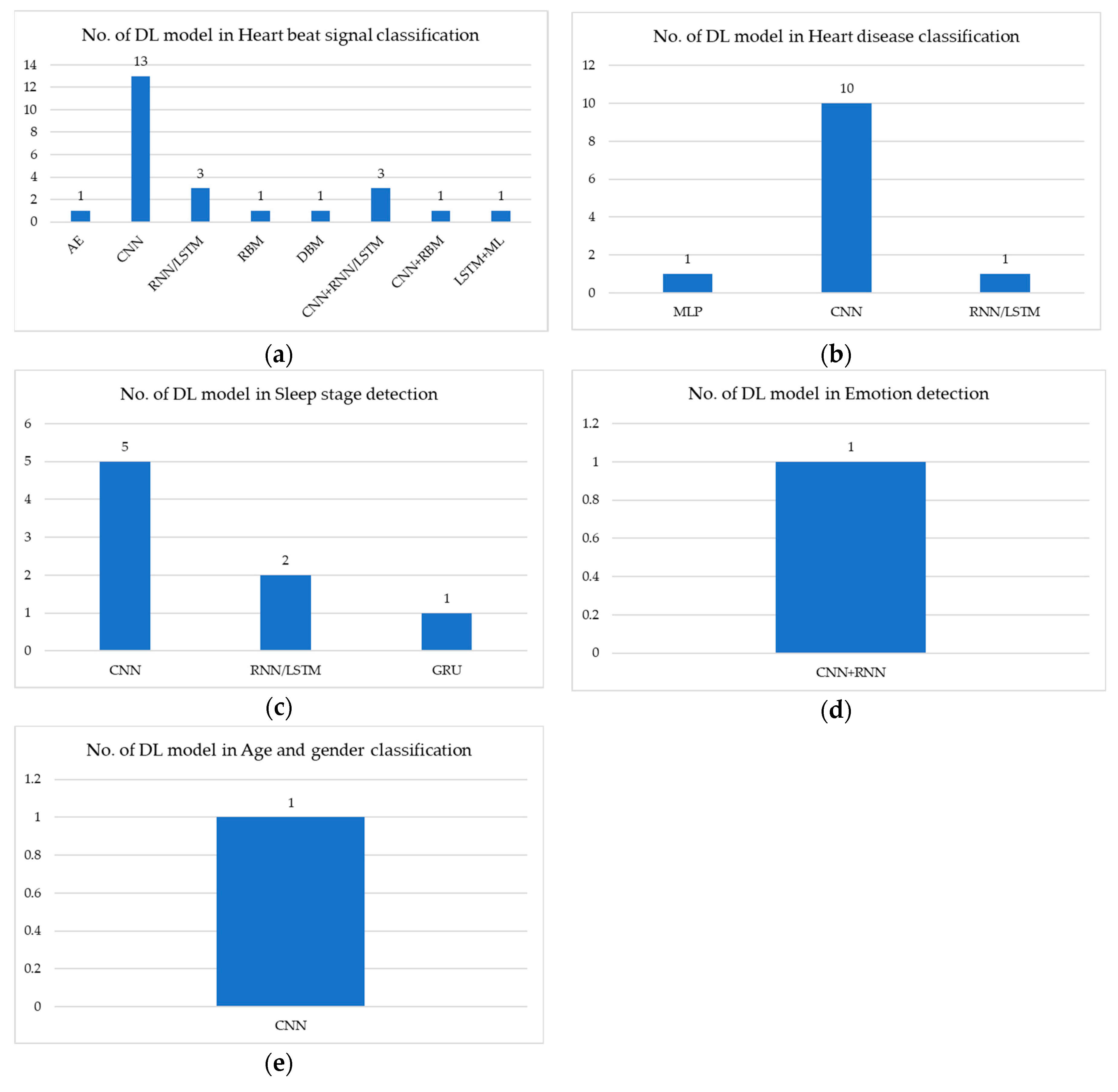Sensors 20 00969 g003