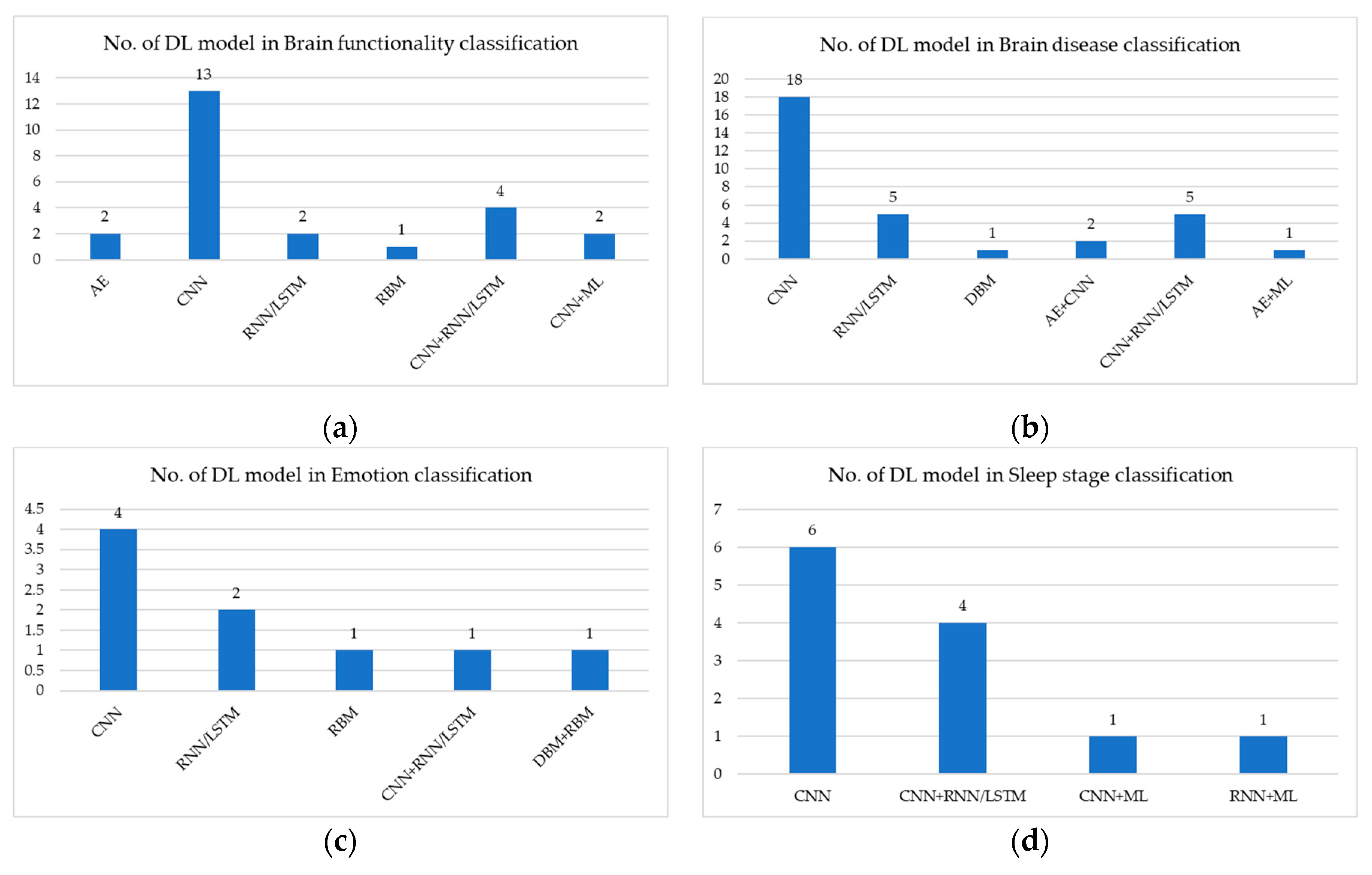 Sensors 20 00969 g004a
