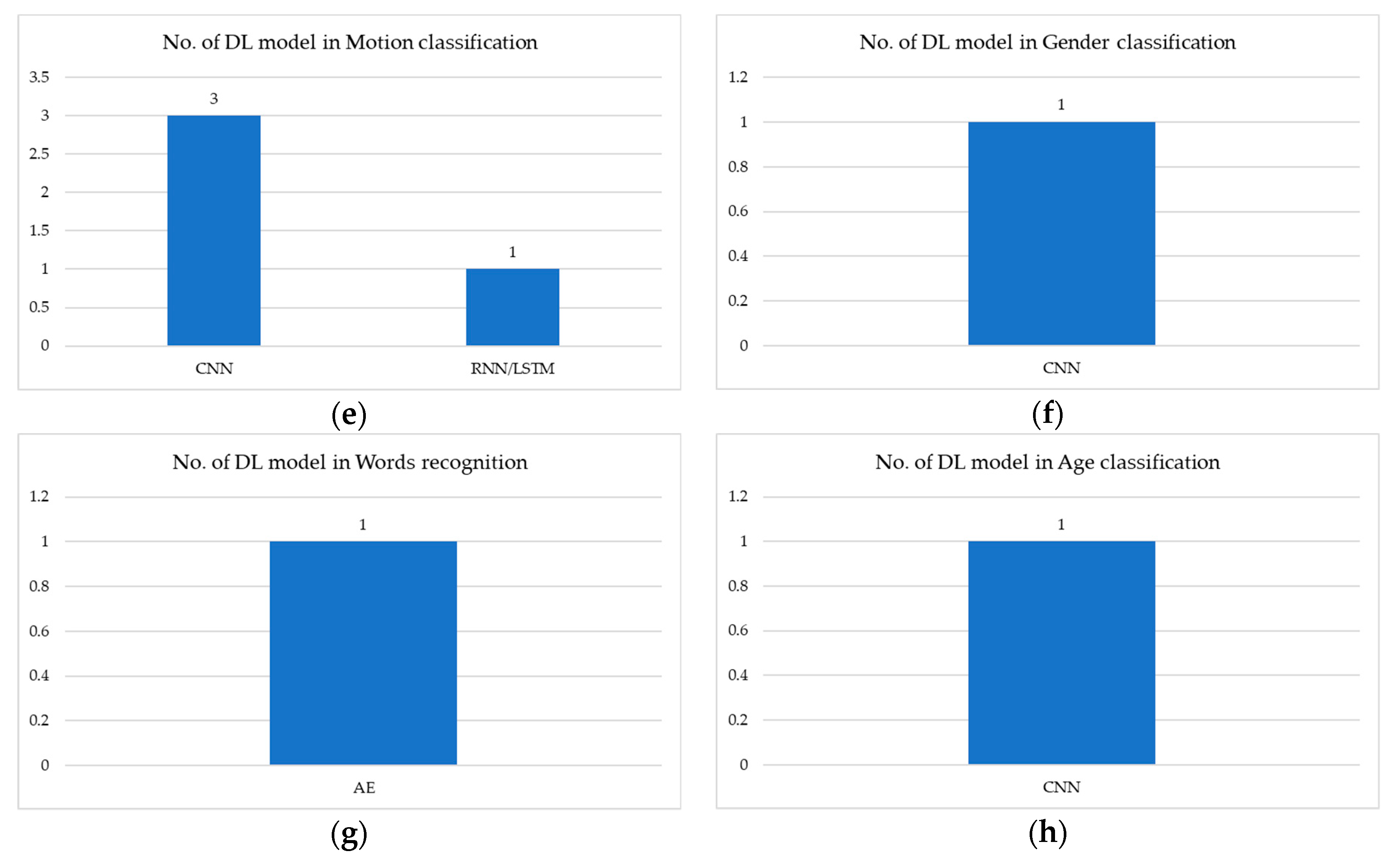 Sensors 20 00969 g004b