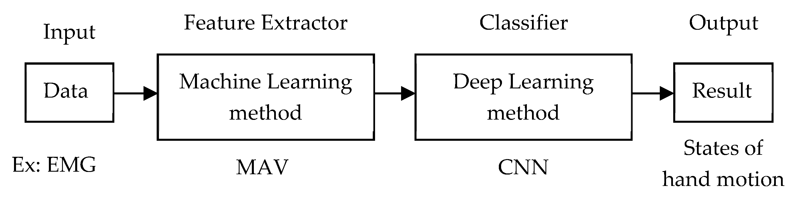 Sensors 20 00969 g007