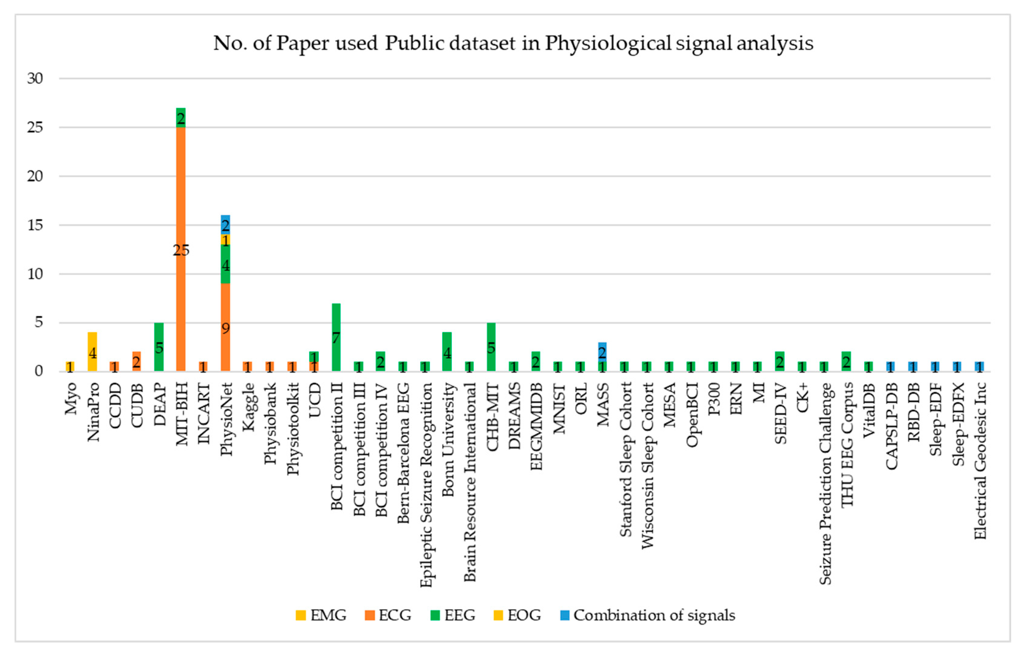 Sensors 20 00969 g010