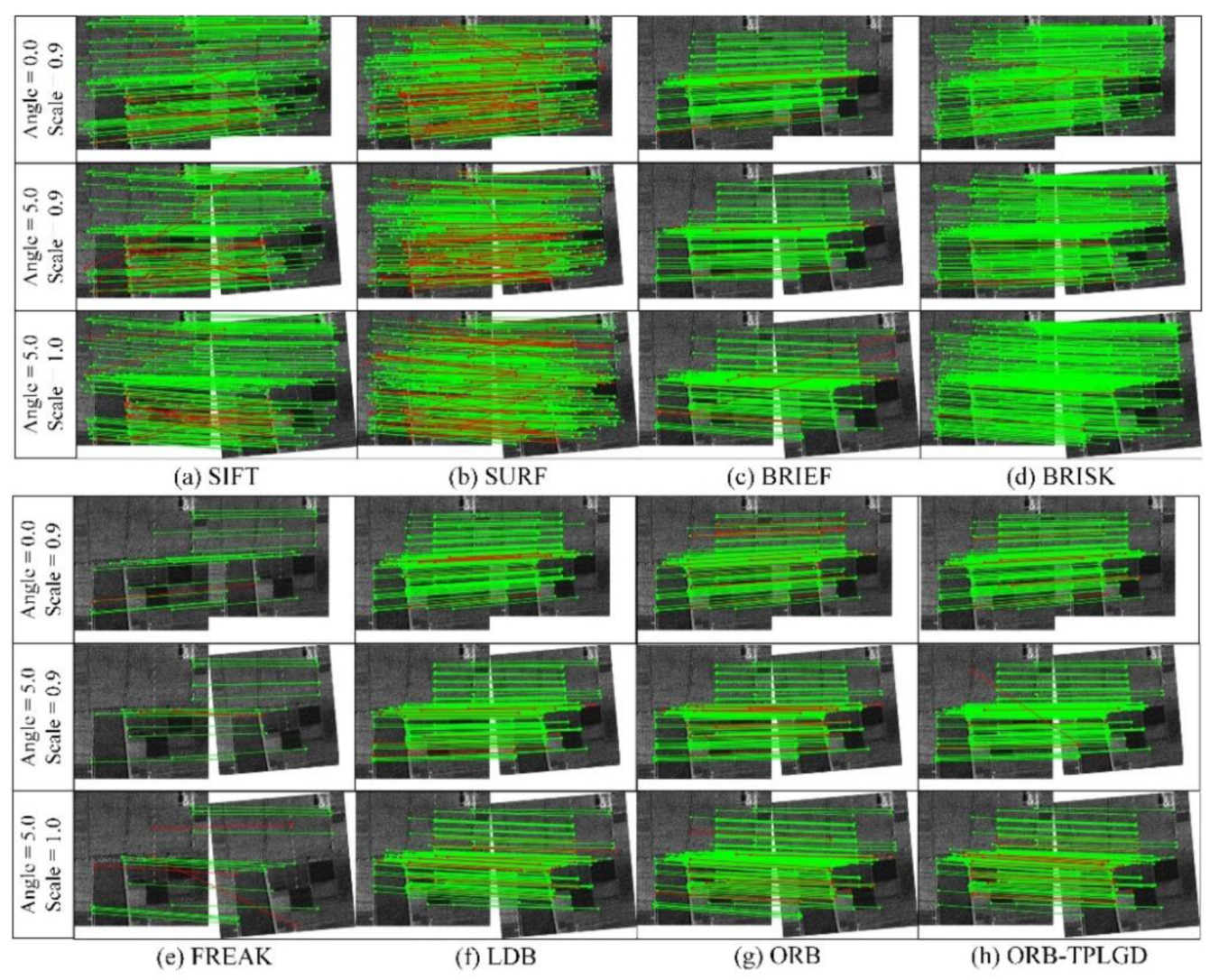 Sensors 20 00975 g012