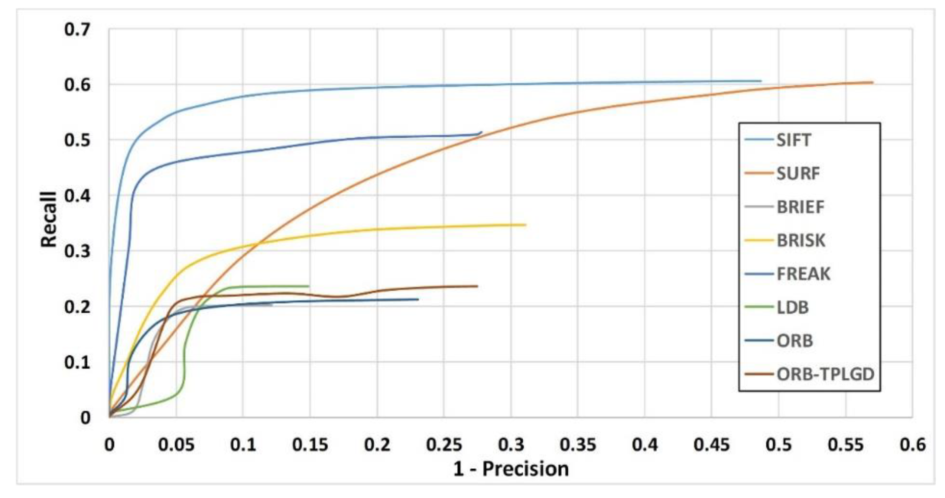 Sensors 20 00975 g013