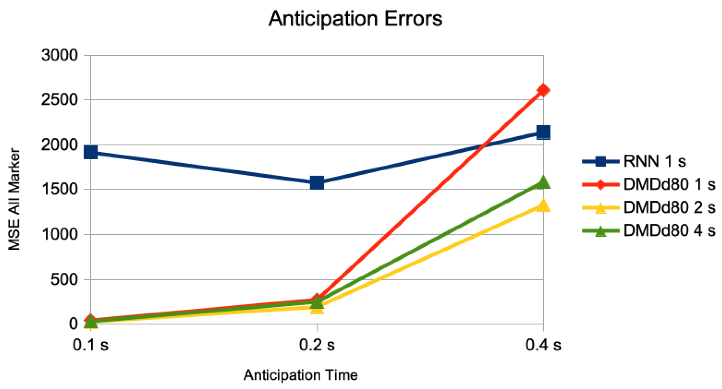 Sensors 20 00976 g002