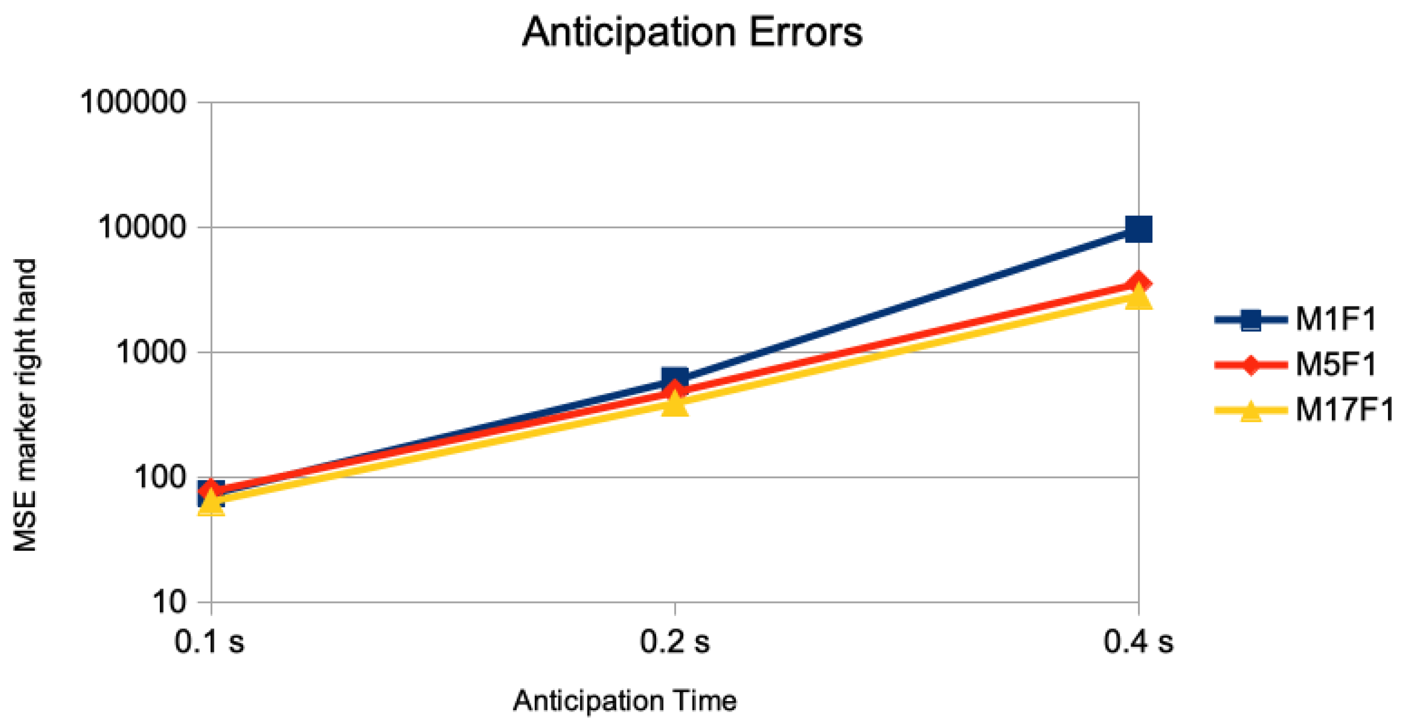 Sensors 20 00976 g003
