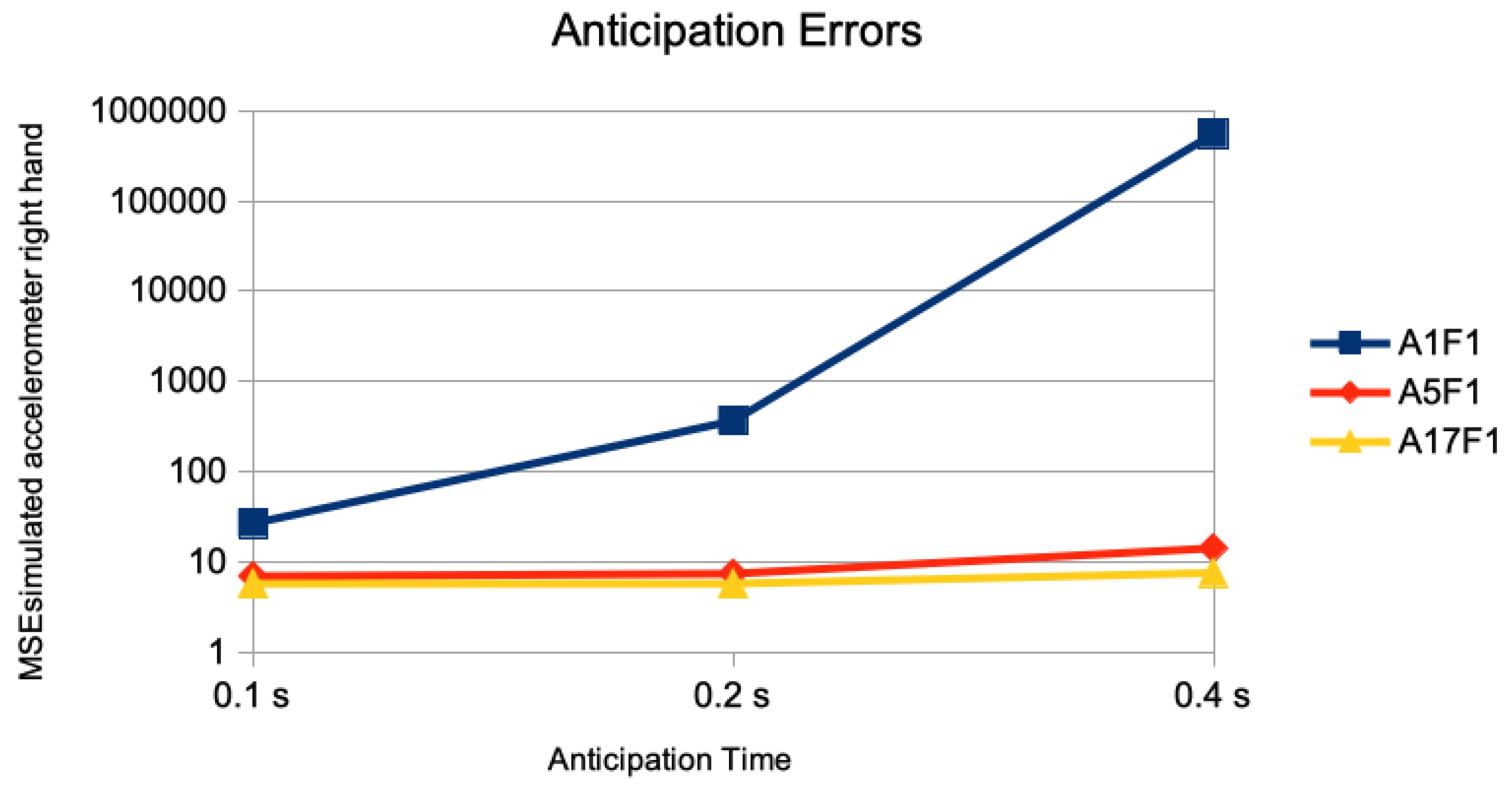 Sensors 20 00976 g004