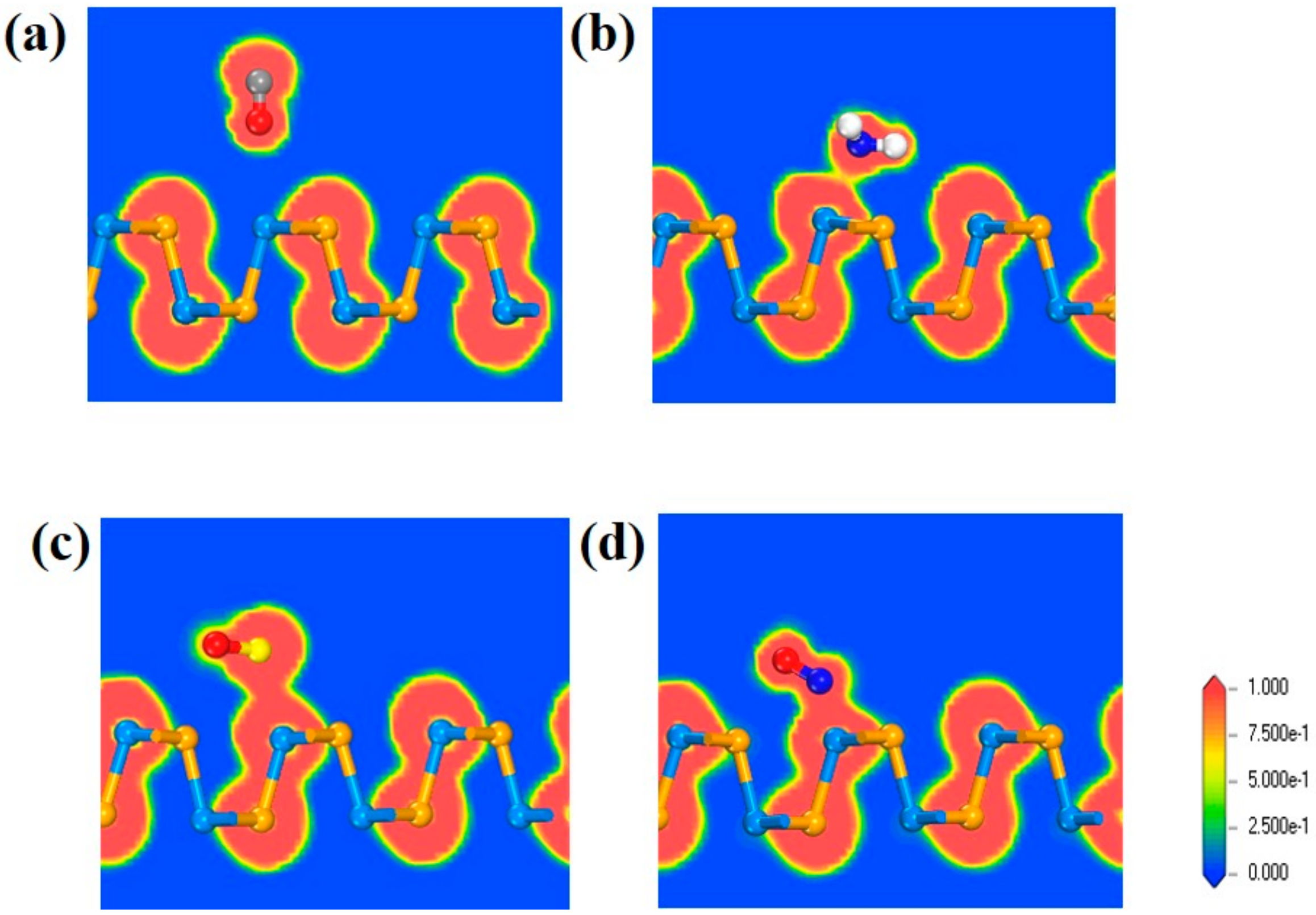 Sensors 20 00977 g003 Sensors 20 00977 g003