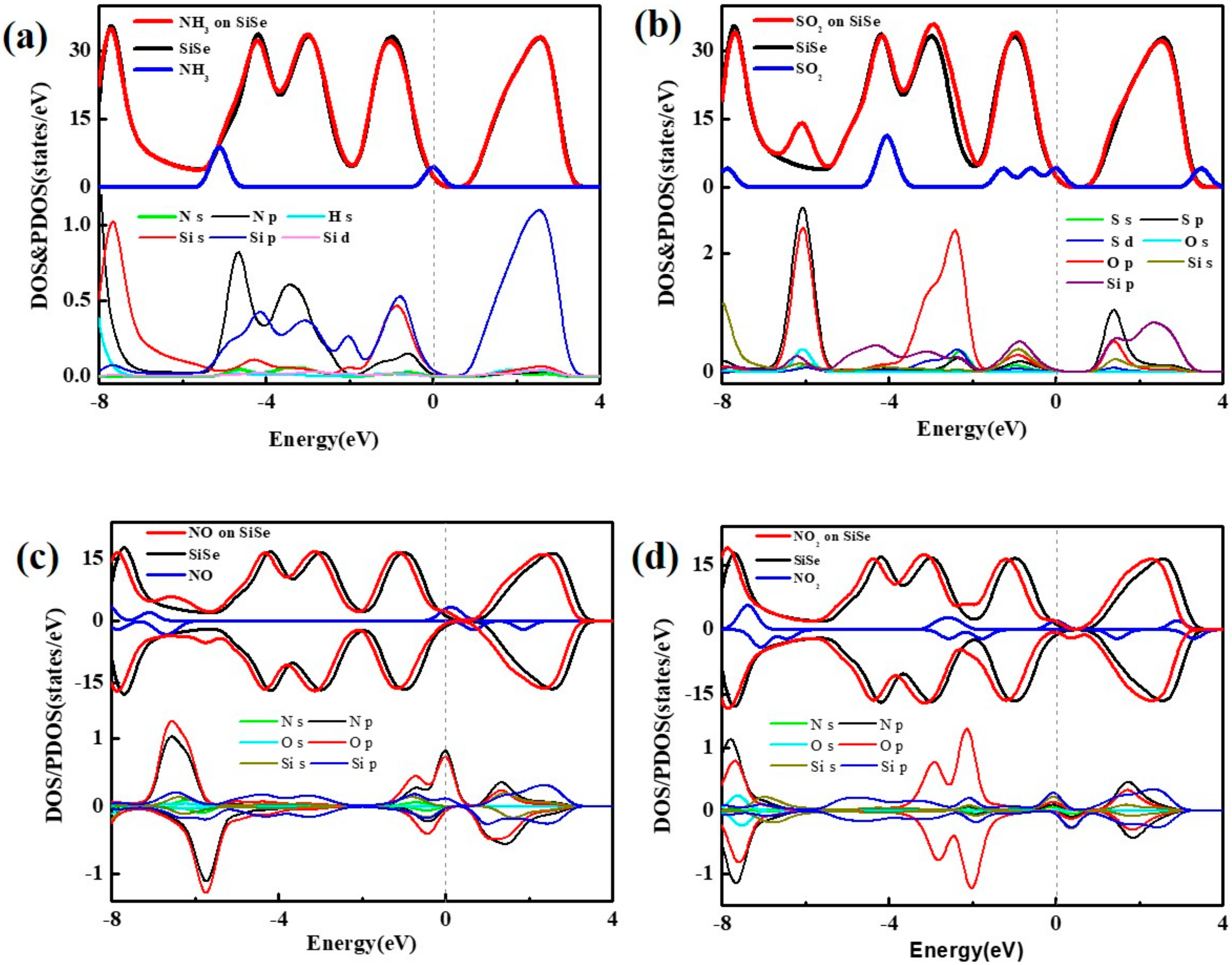 Sensors 20 00977 g004 Sensors 20 00977 g004
