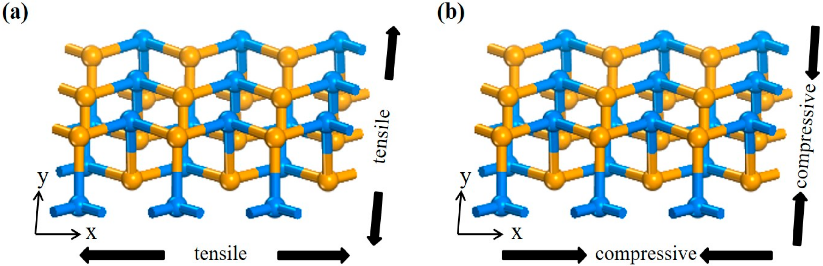 Sensors 20 00977 g005 Sensors 20 00977 g005