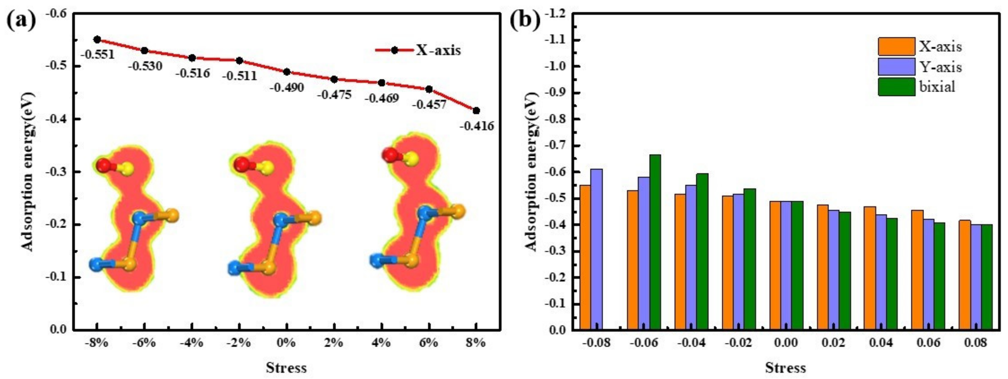 Sensors 20 00977 g009 Sensors 20 00977 g009