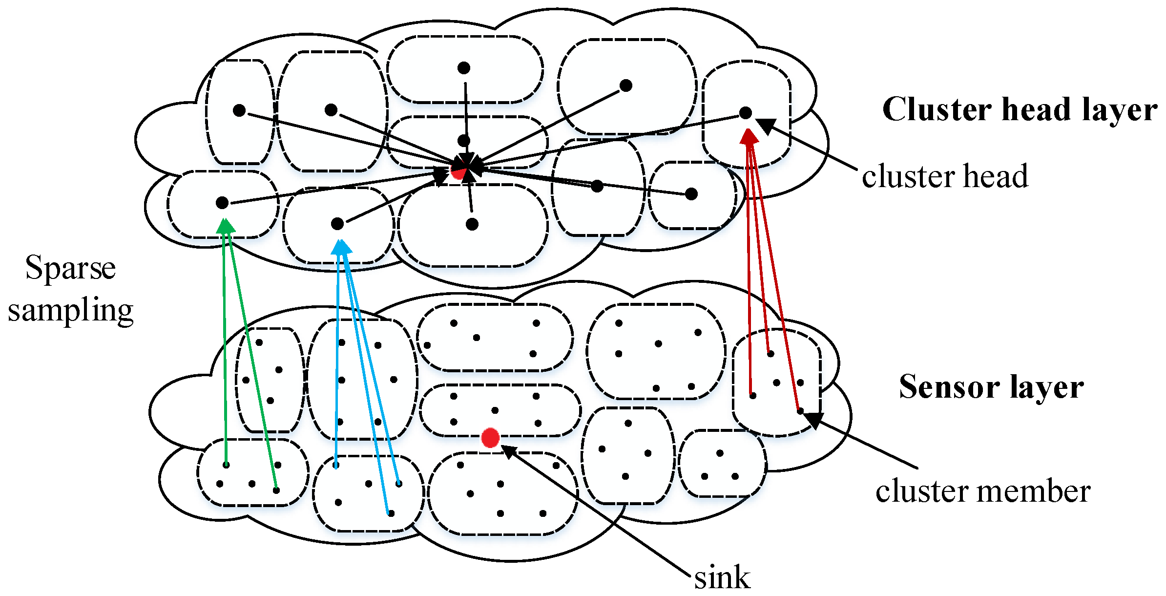 Sensors 20 00985 g001