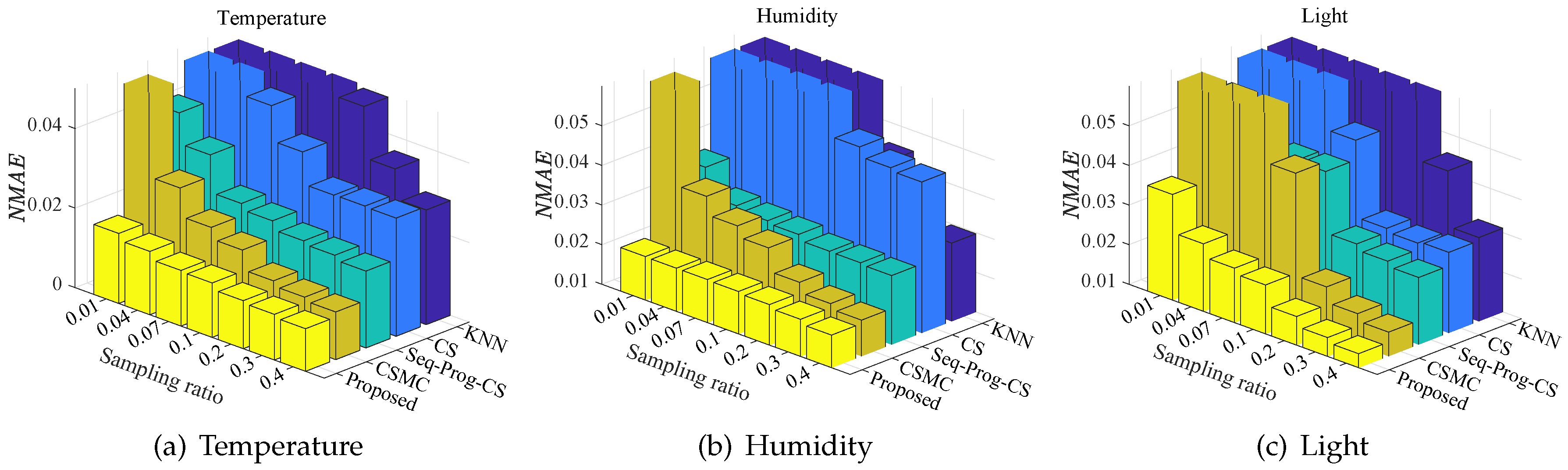 Sensors 20 00985 g003