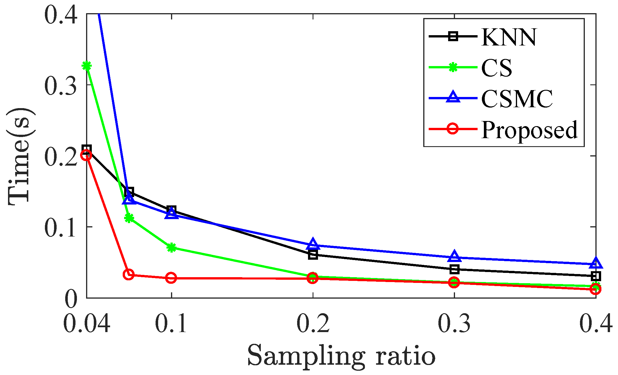 Sensors 20 00985 g004