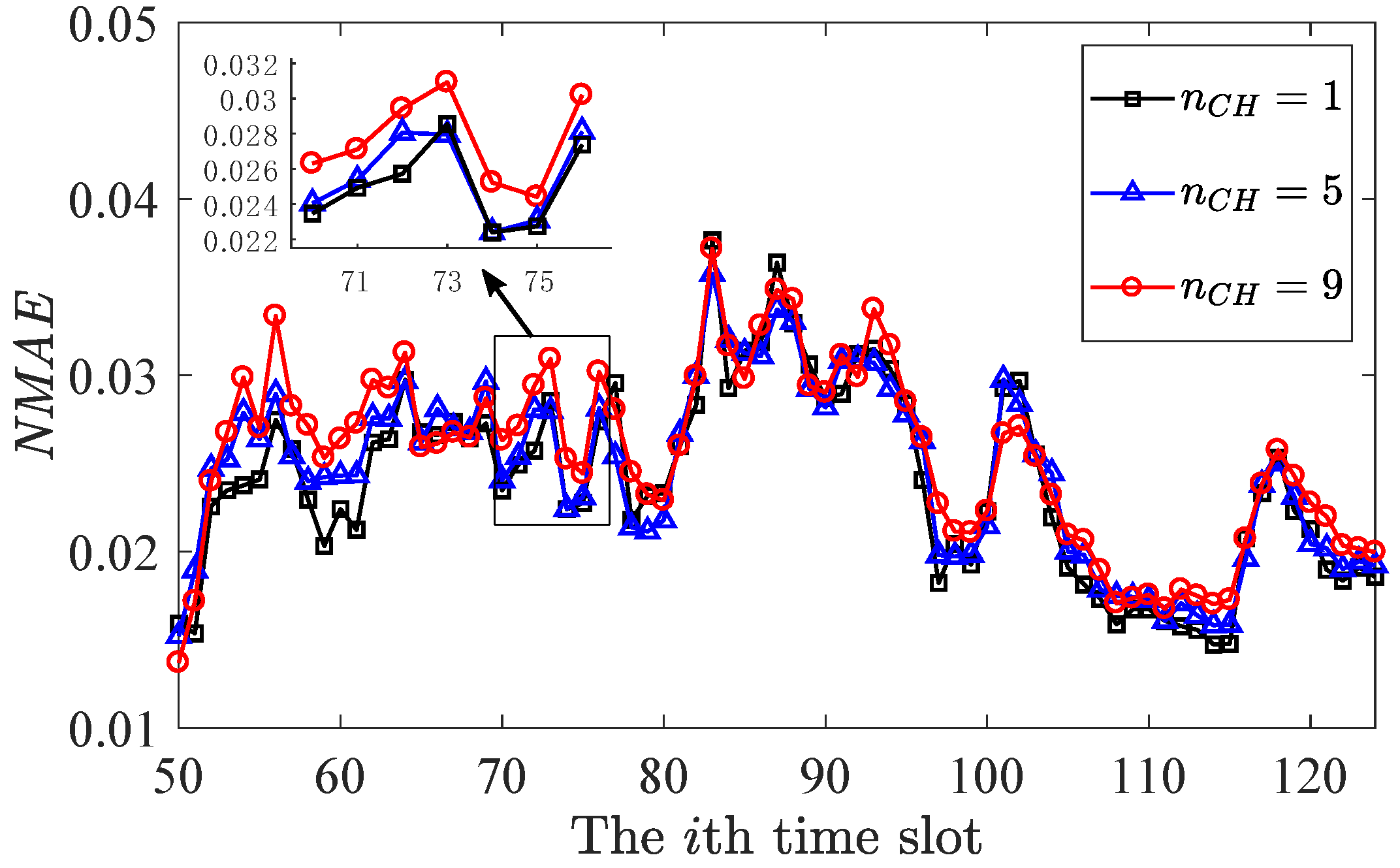 Sensors 20 00985 g005