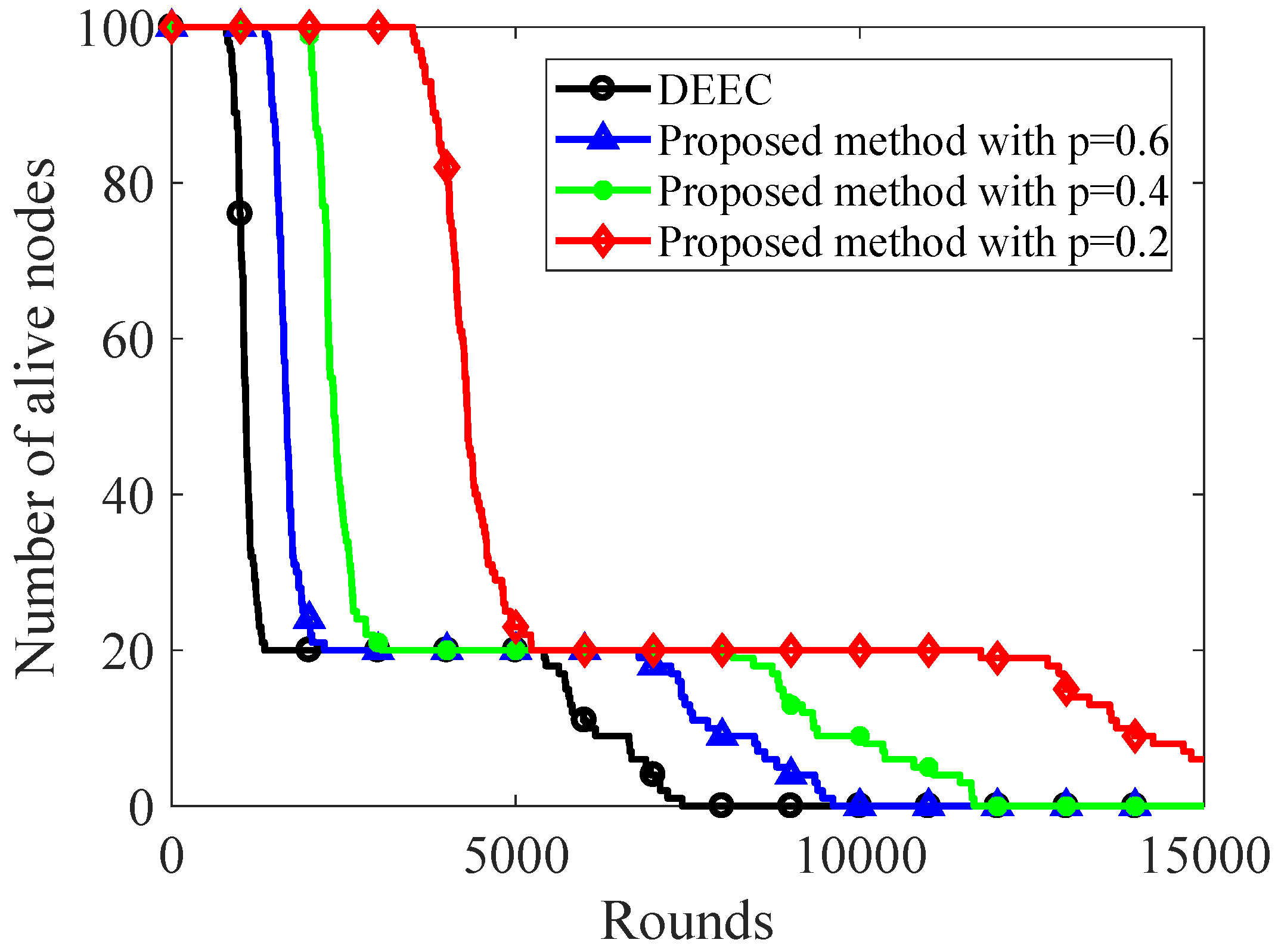 Sensors 20 00985 g006