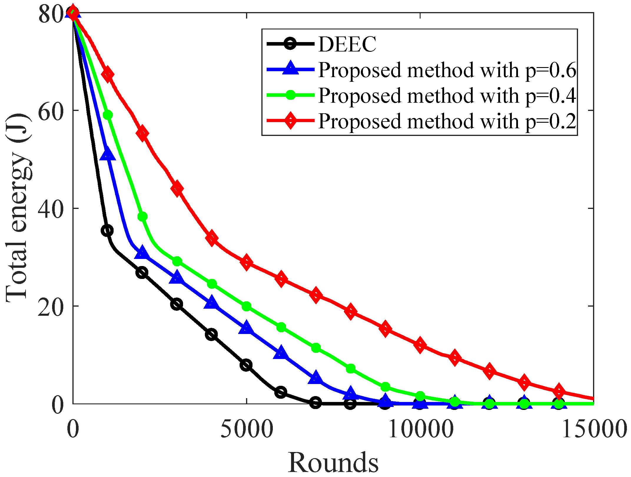 Sensors 20 00985 g007