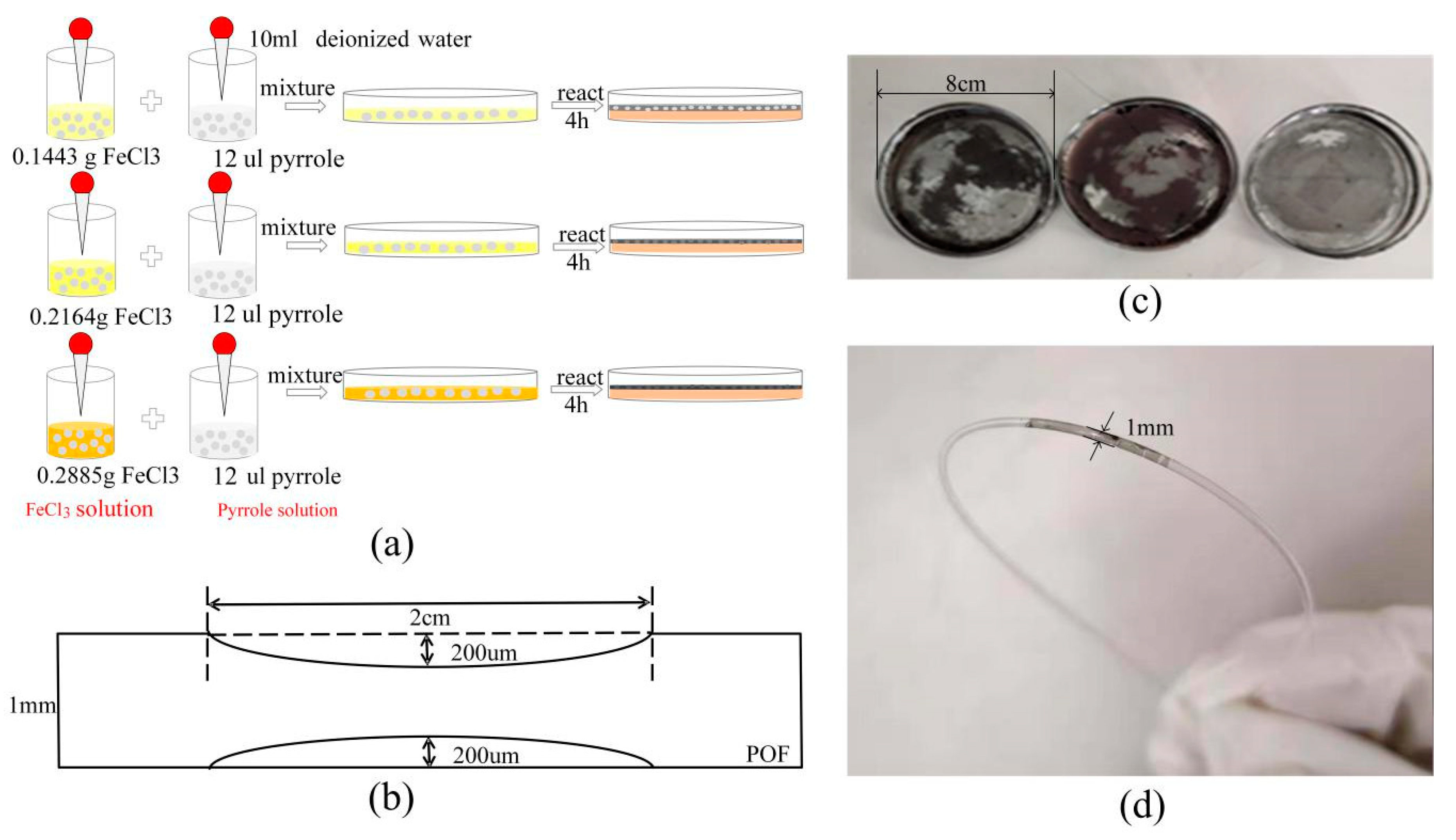 Sensors 20 00989 g002