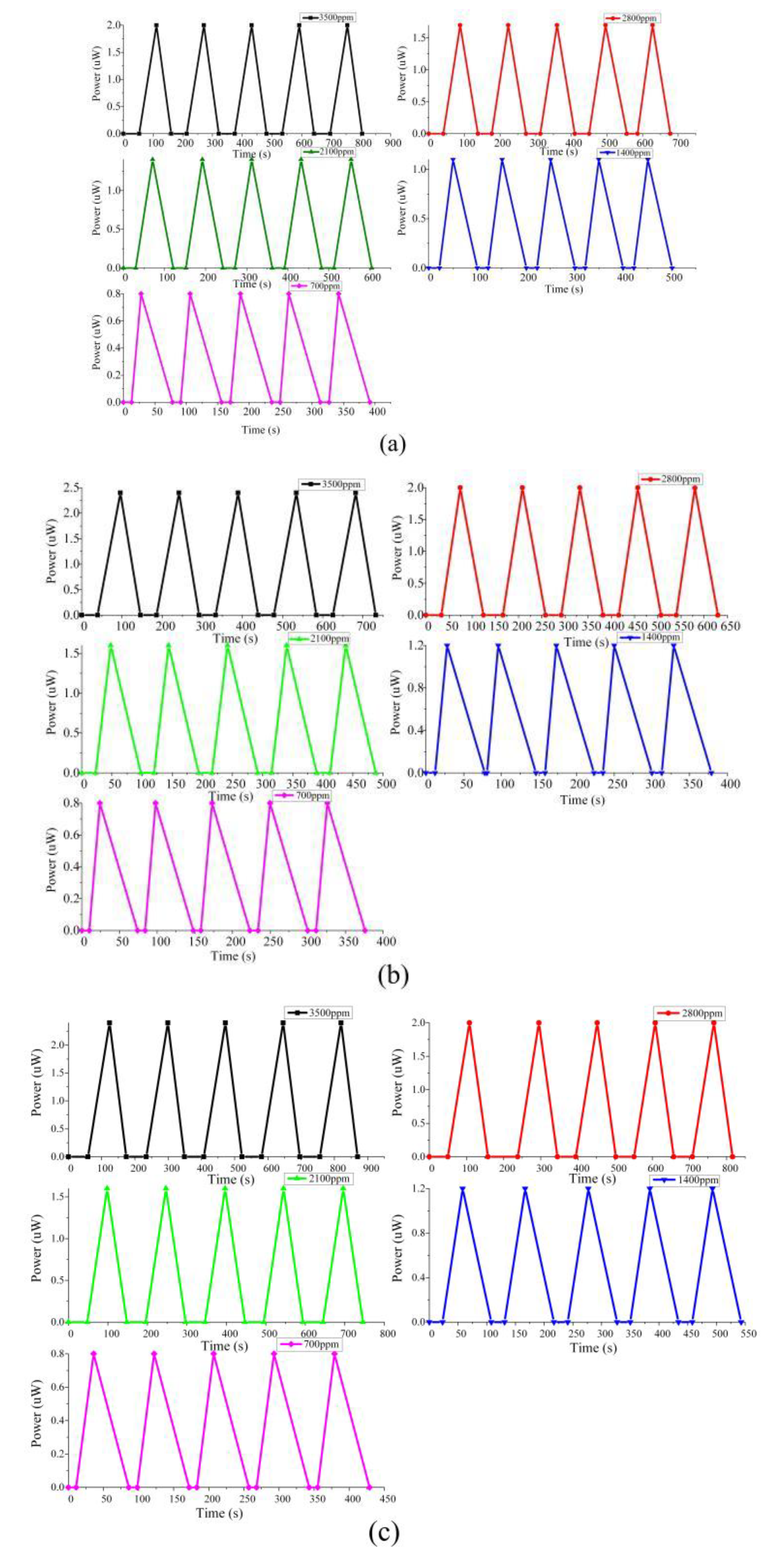 Sensors 20 00989 g007