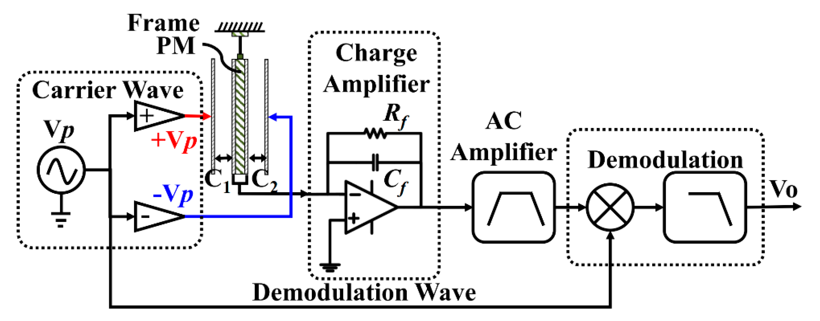 Sensors 20 00992 g001