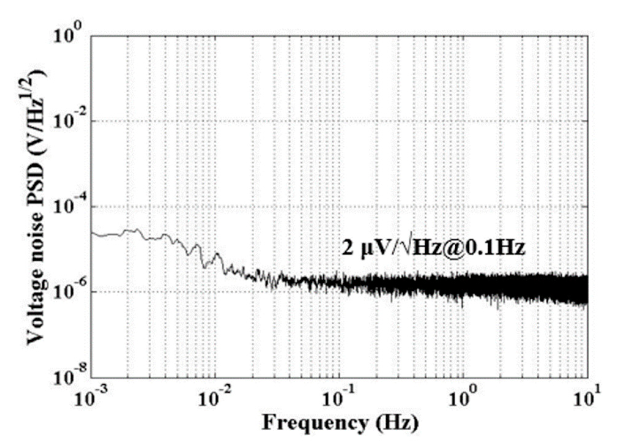 Sensors 20 00992 g002