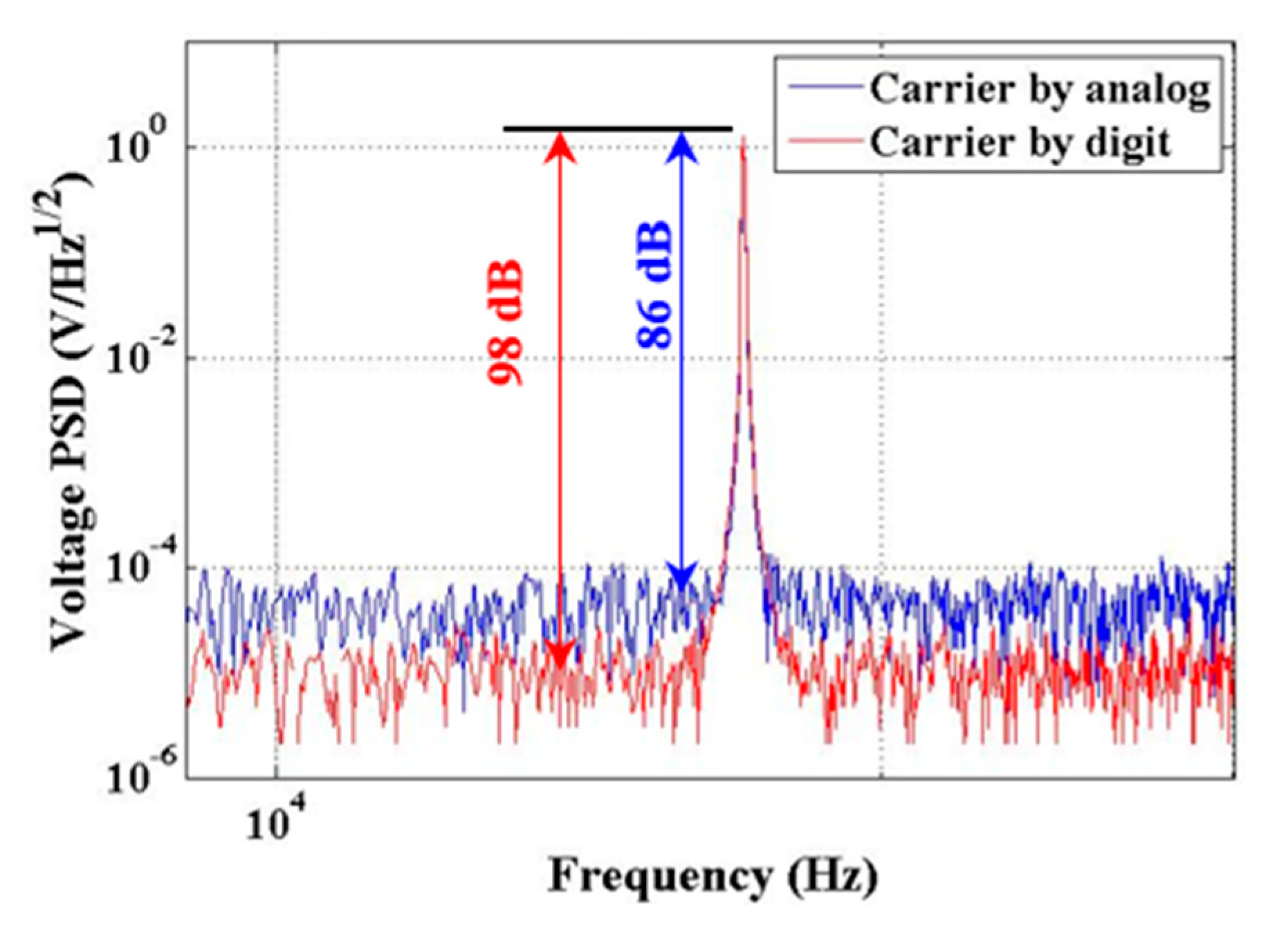 Sensors 20 00992 g003