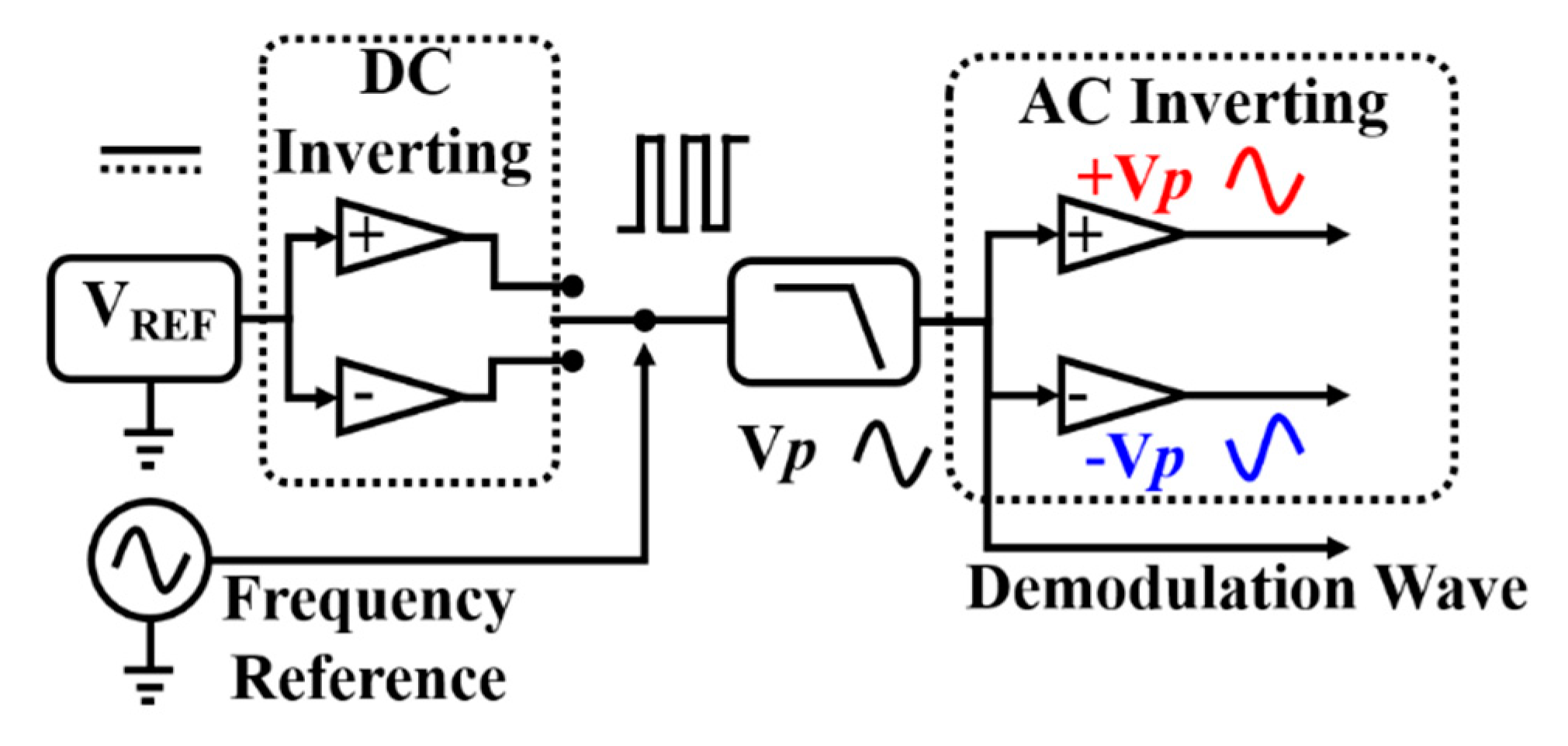 Sensors 20 00992 g004