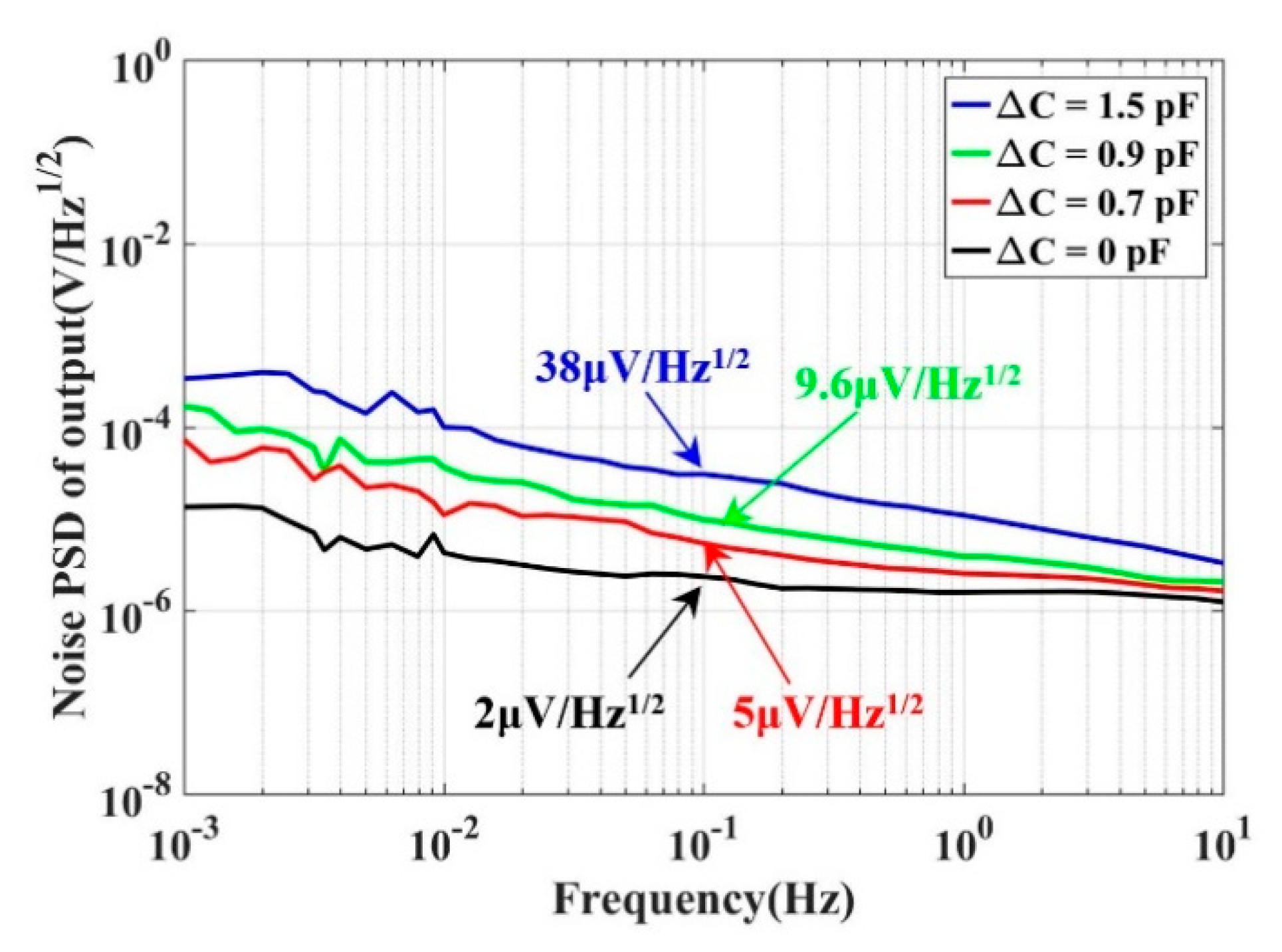 Sensors 20 00992 g005