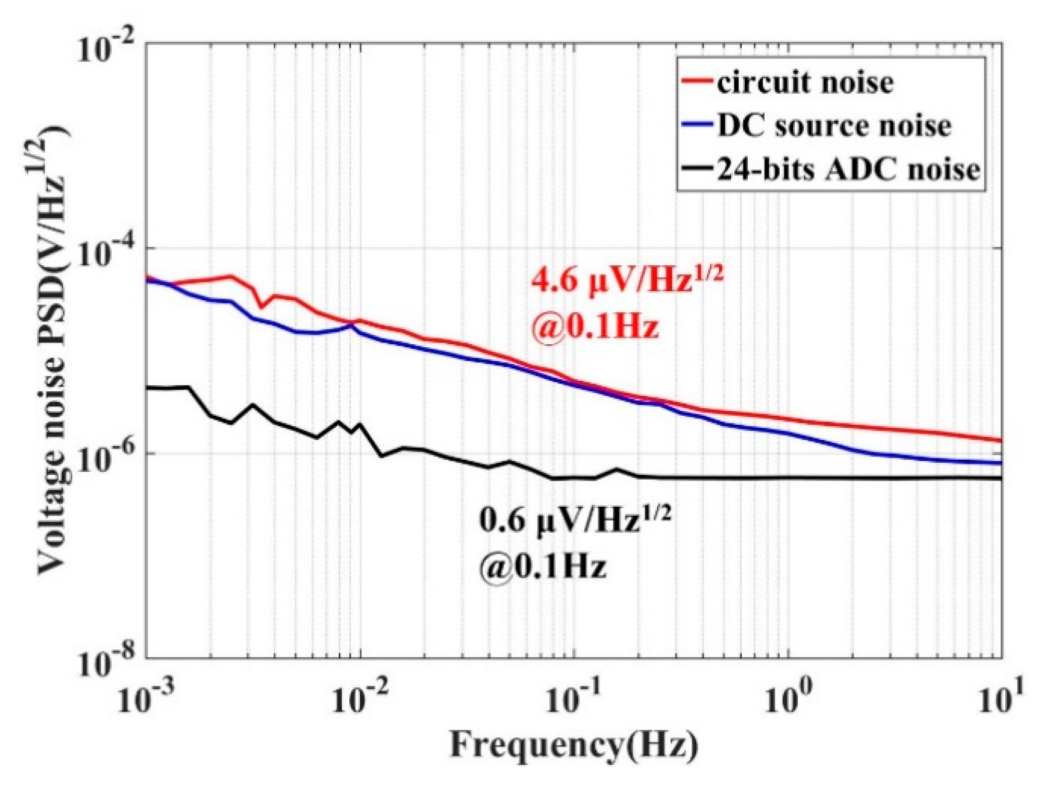 Sensors 20 00992 g007