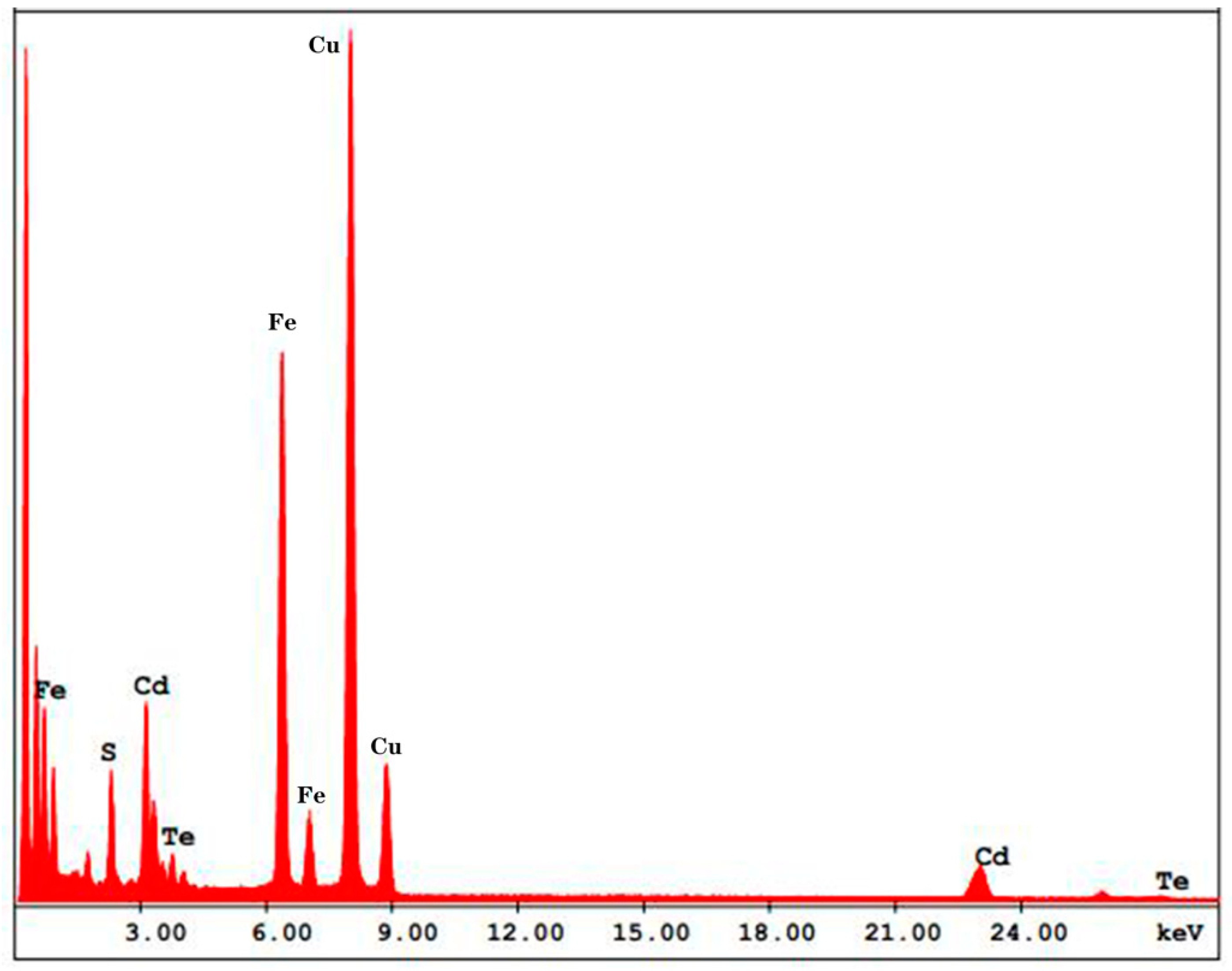 Sensors 20 00995 g003
