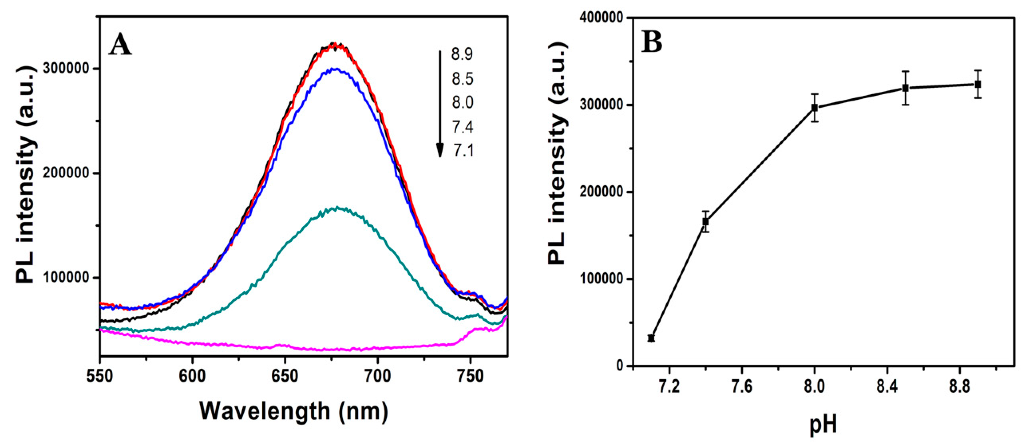 Sensors 20 00995 g004