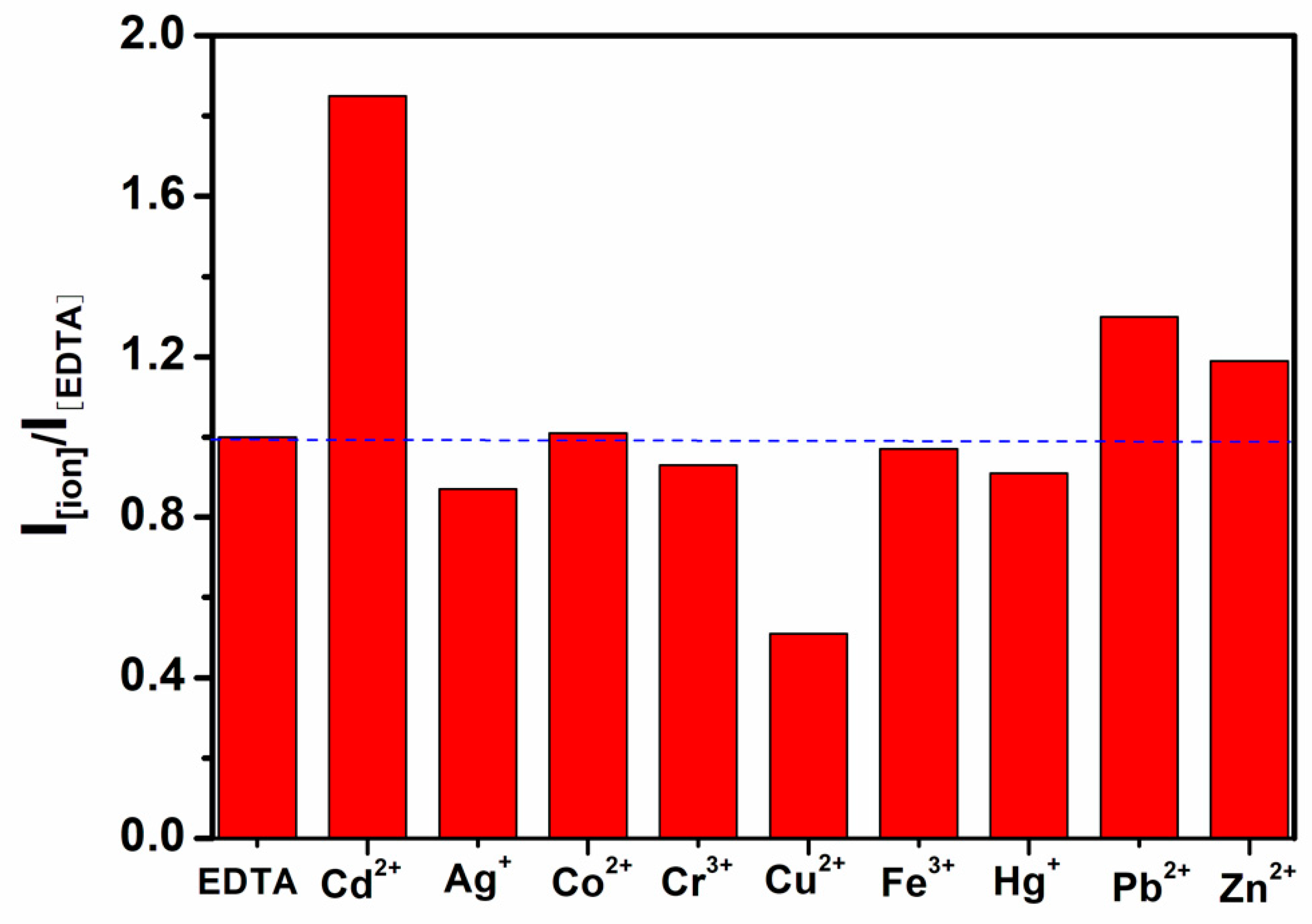 Sensors 20 00995 g006