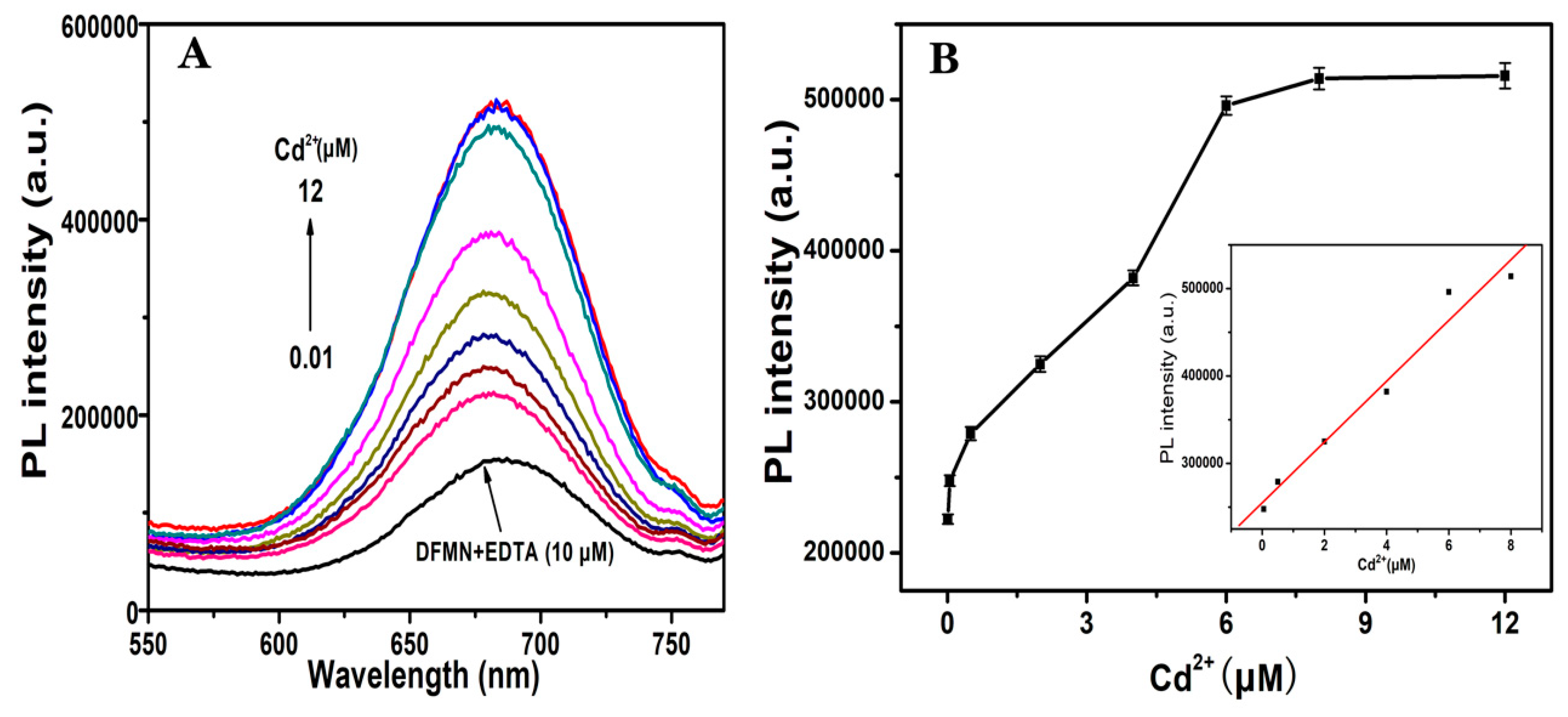 Sensors 20 00995 g008