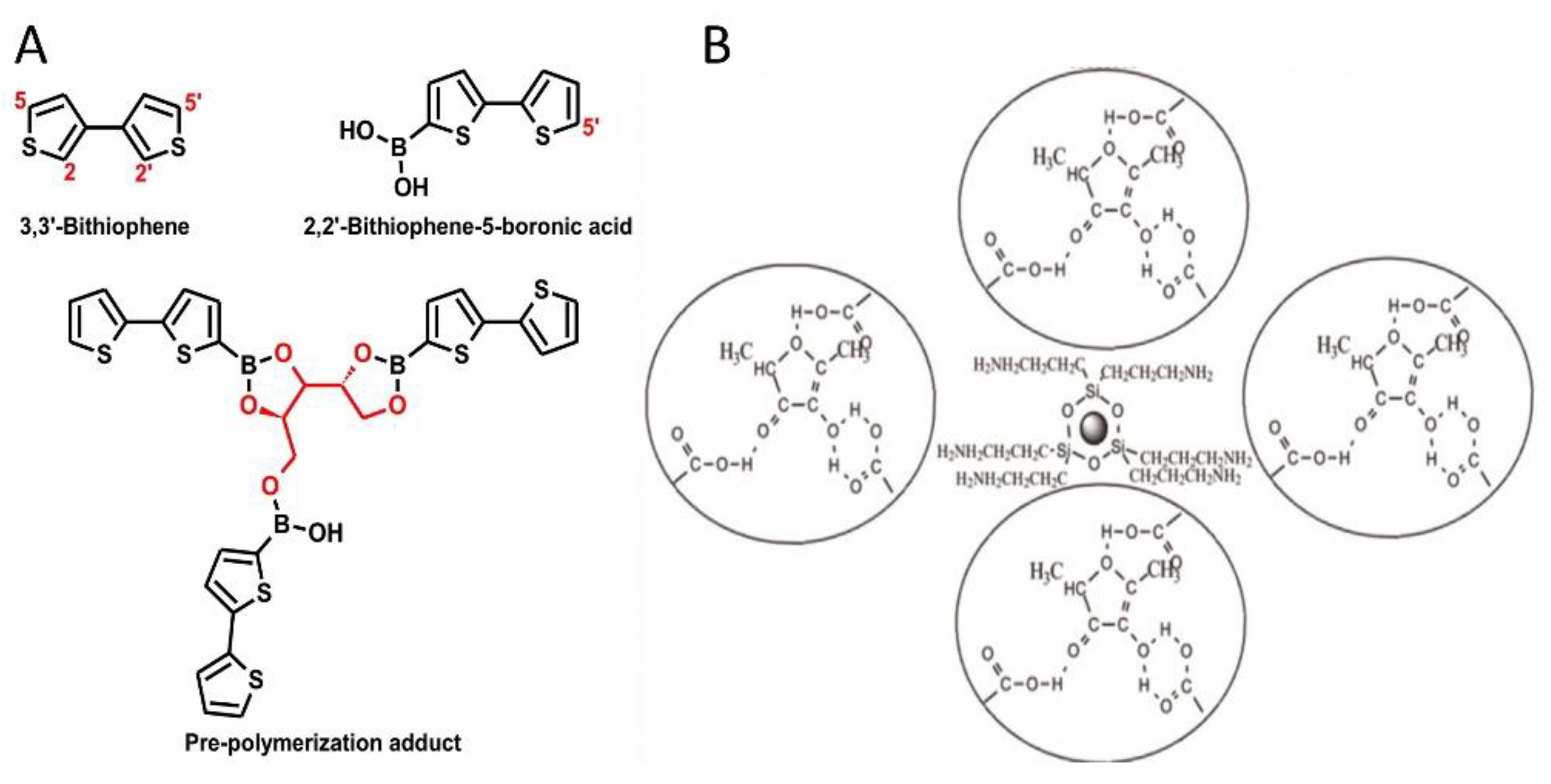 Sensors 20 00996 g003 Sensors 20 00996 g003
