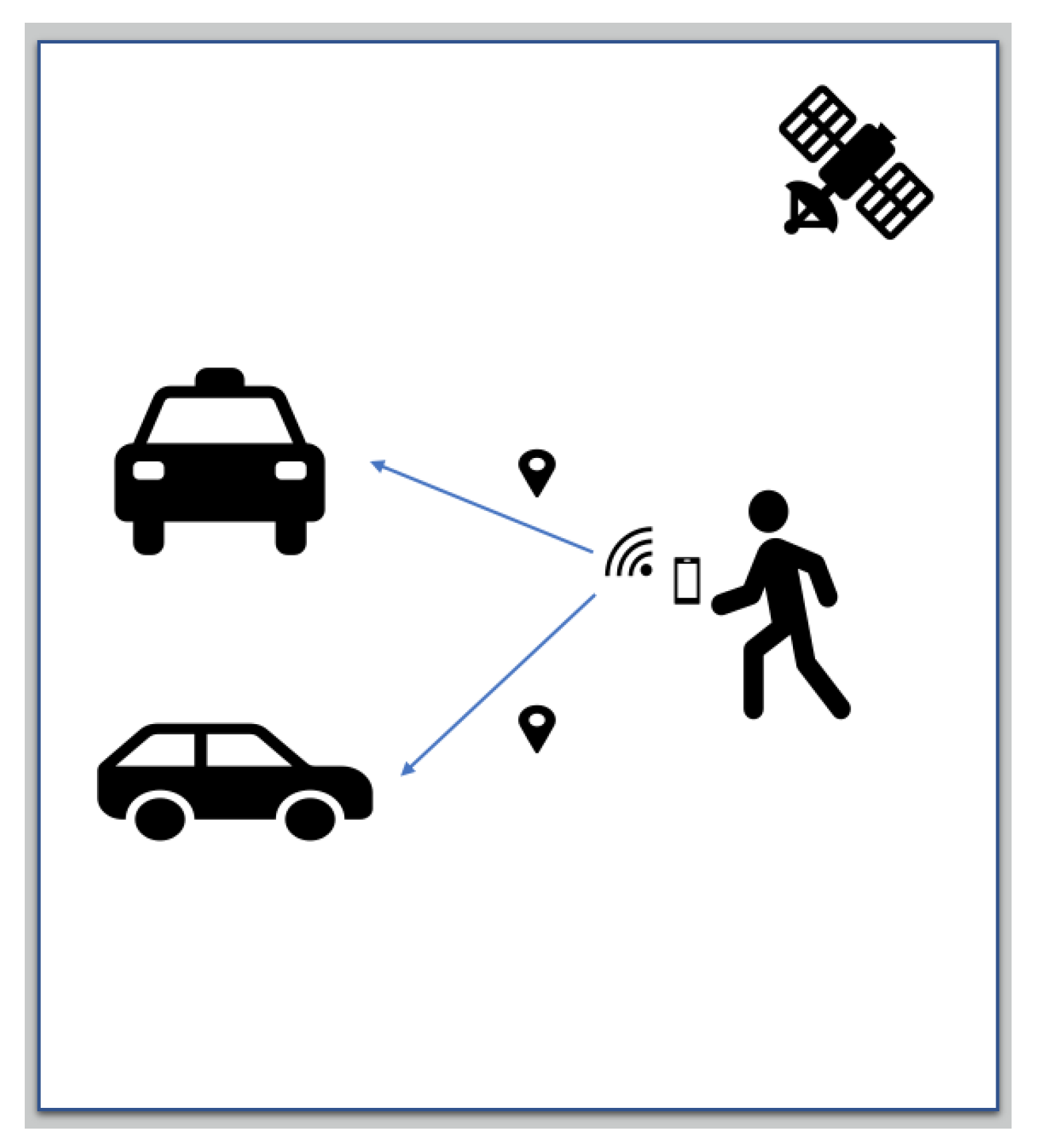 Sensors 20 00997 g003