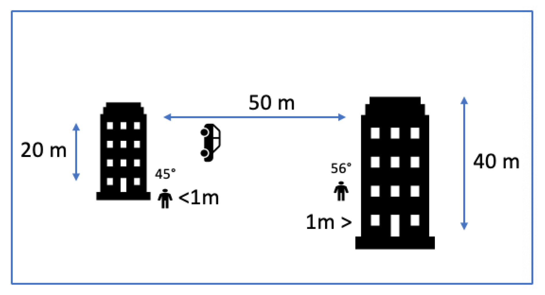 Sensors 20 00997 g005