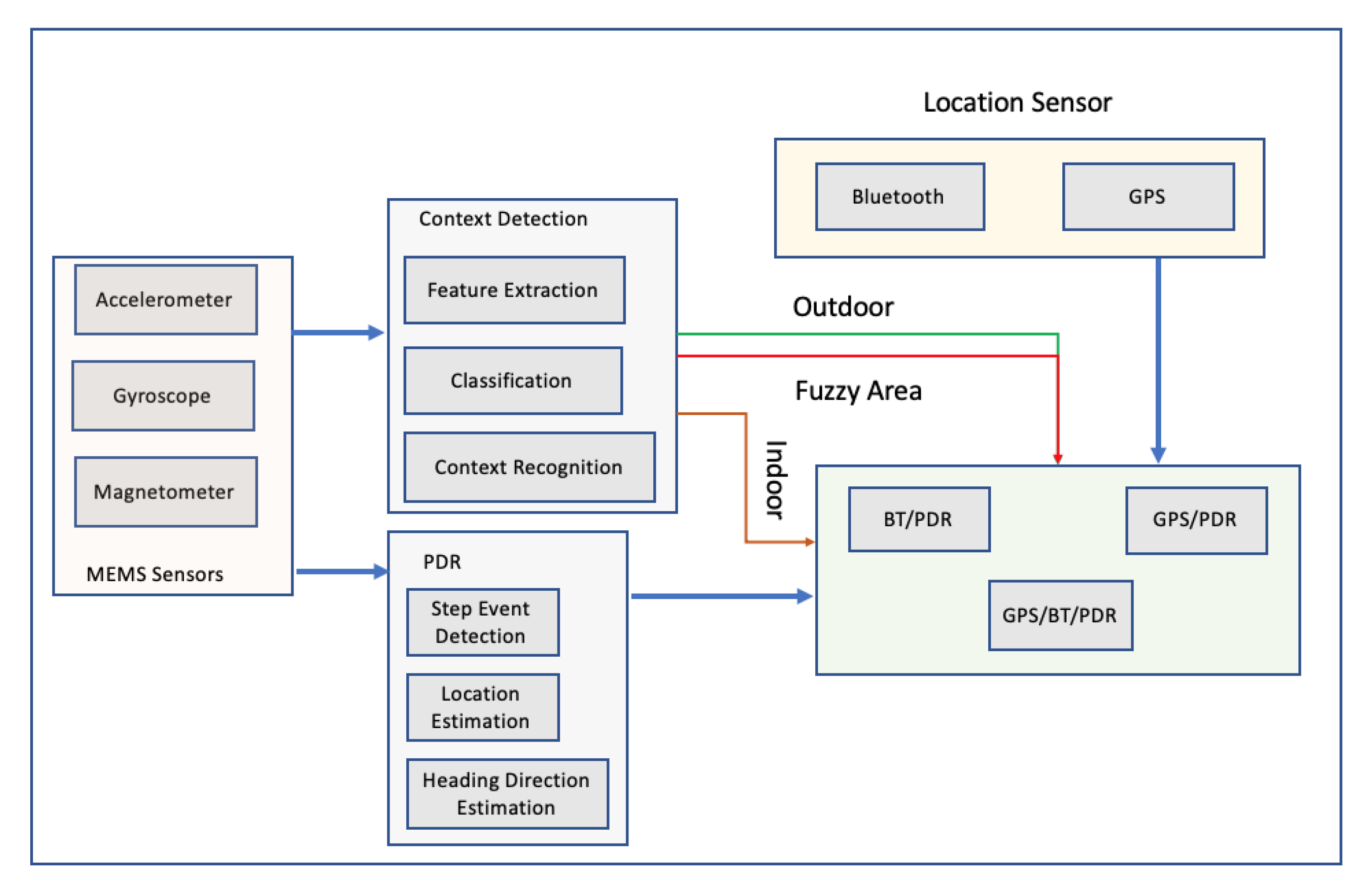 Sensors 20 00997 g009