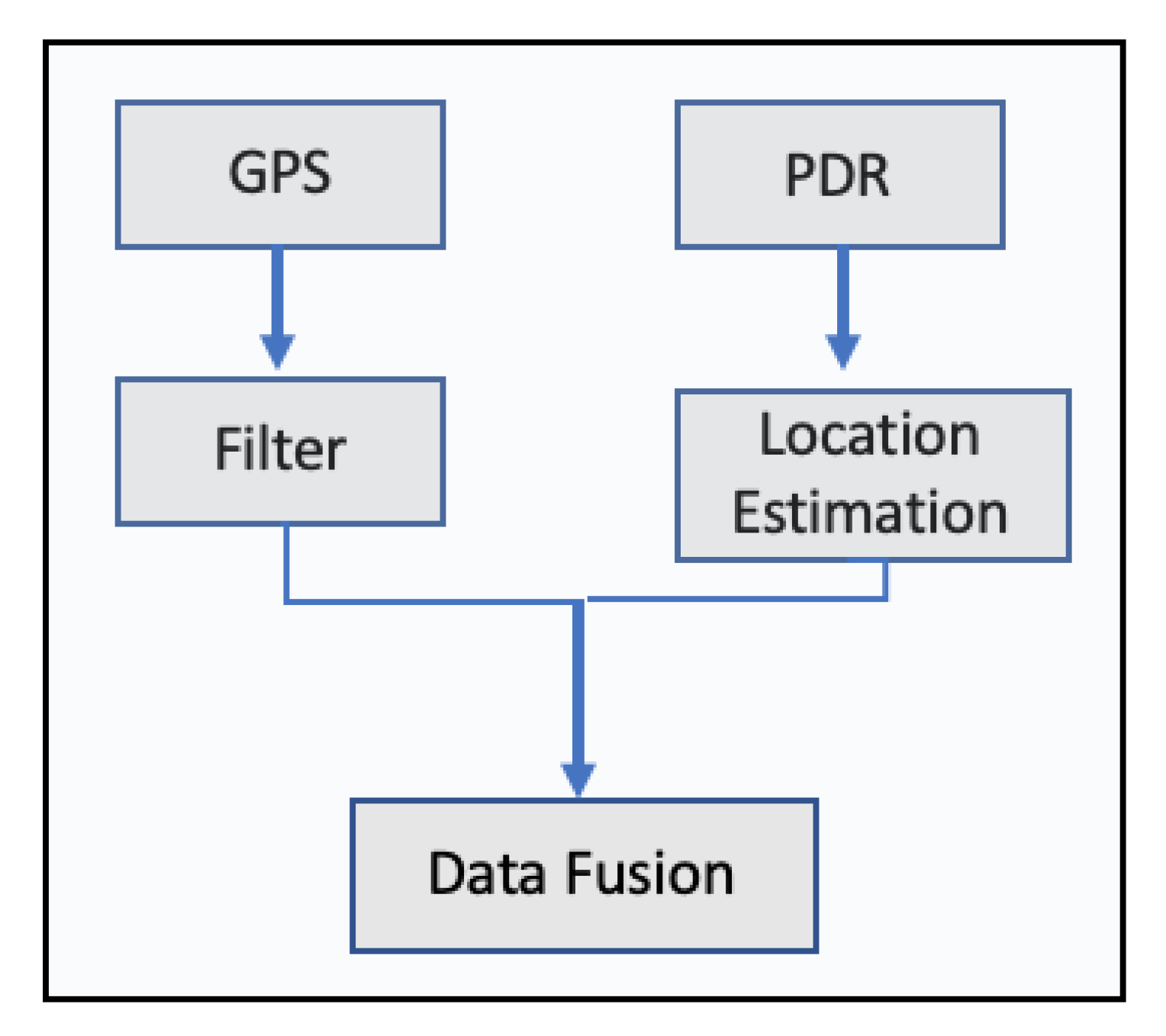 Sensors 20 00997 g010