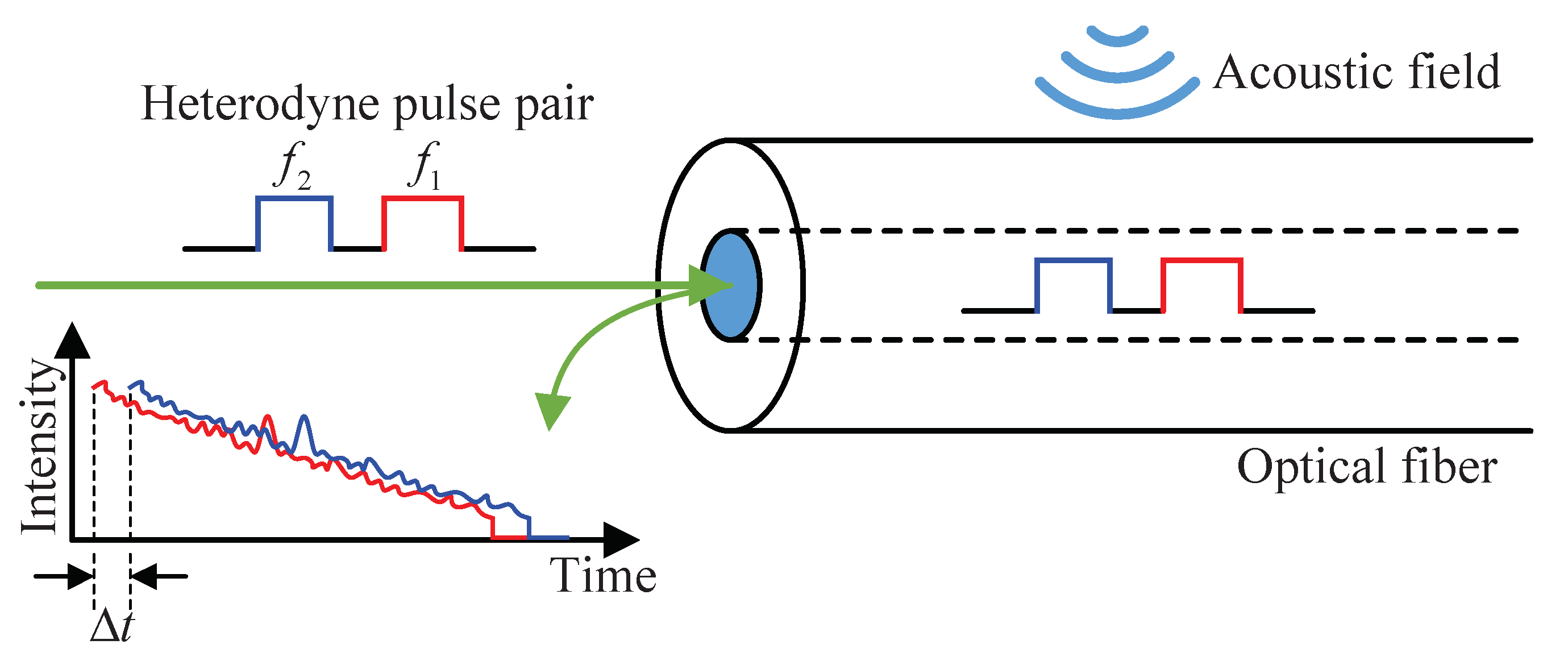 Sensors 20 00999 g001