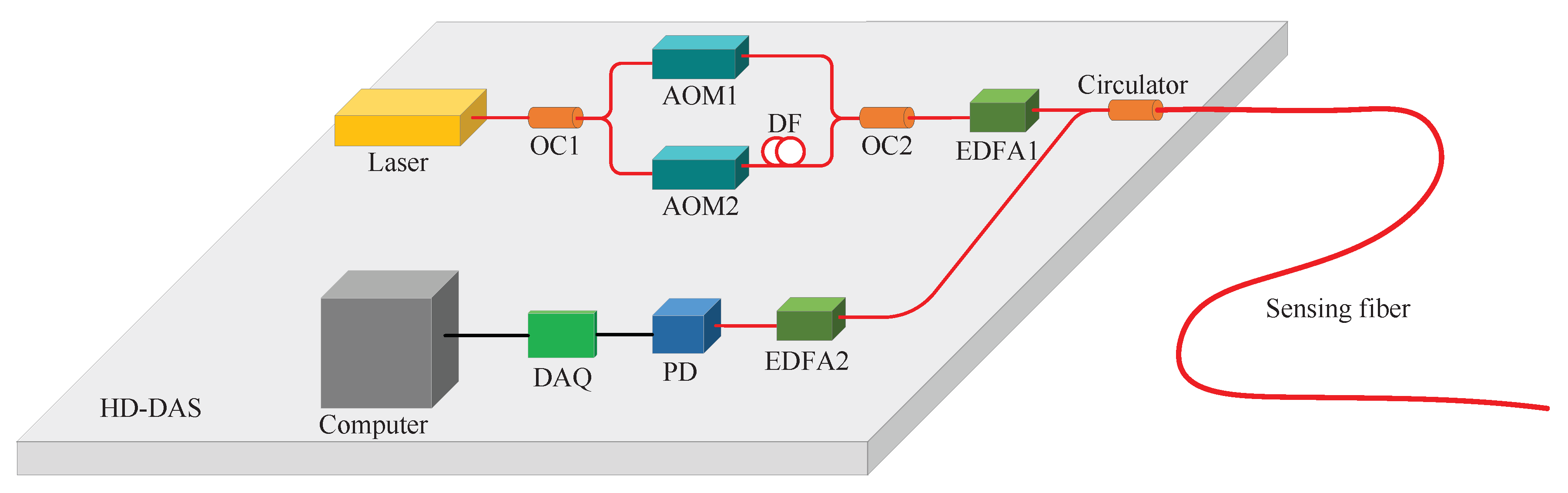 Sensors 20 00999 g002