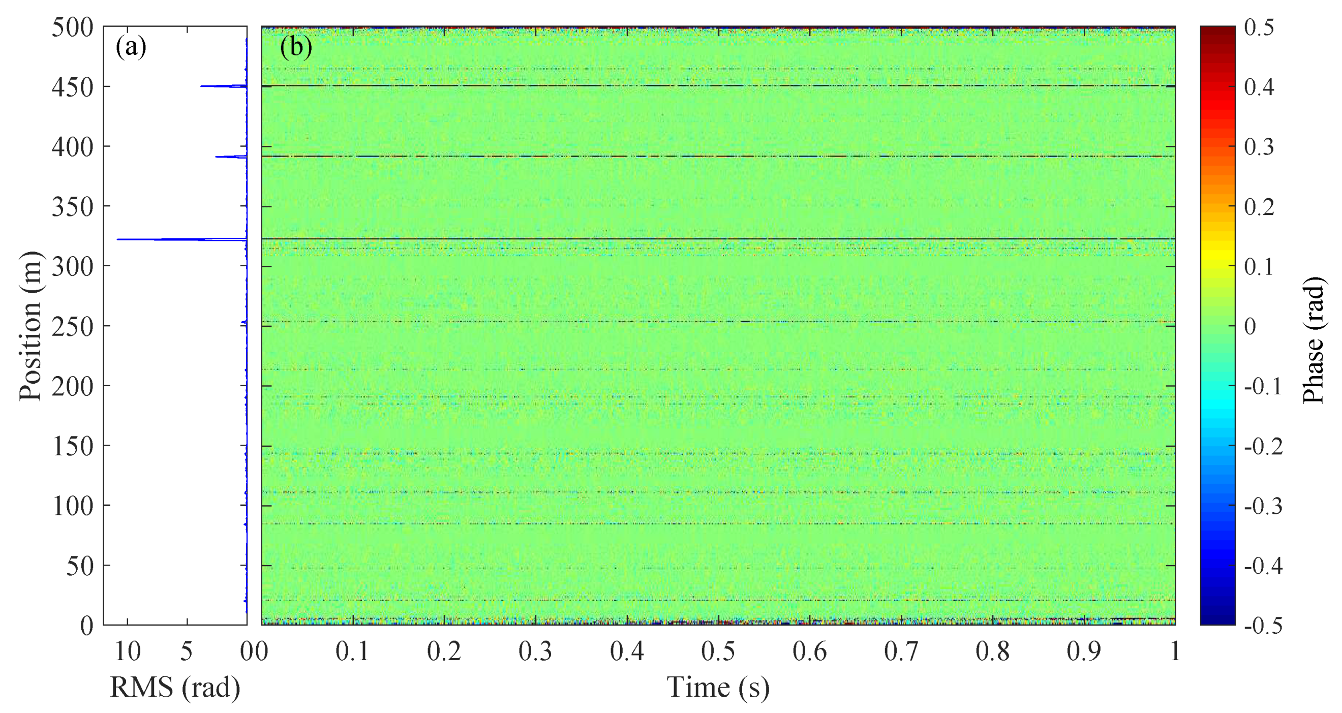 Sensors 20 00999 g003