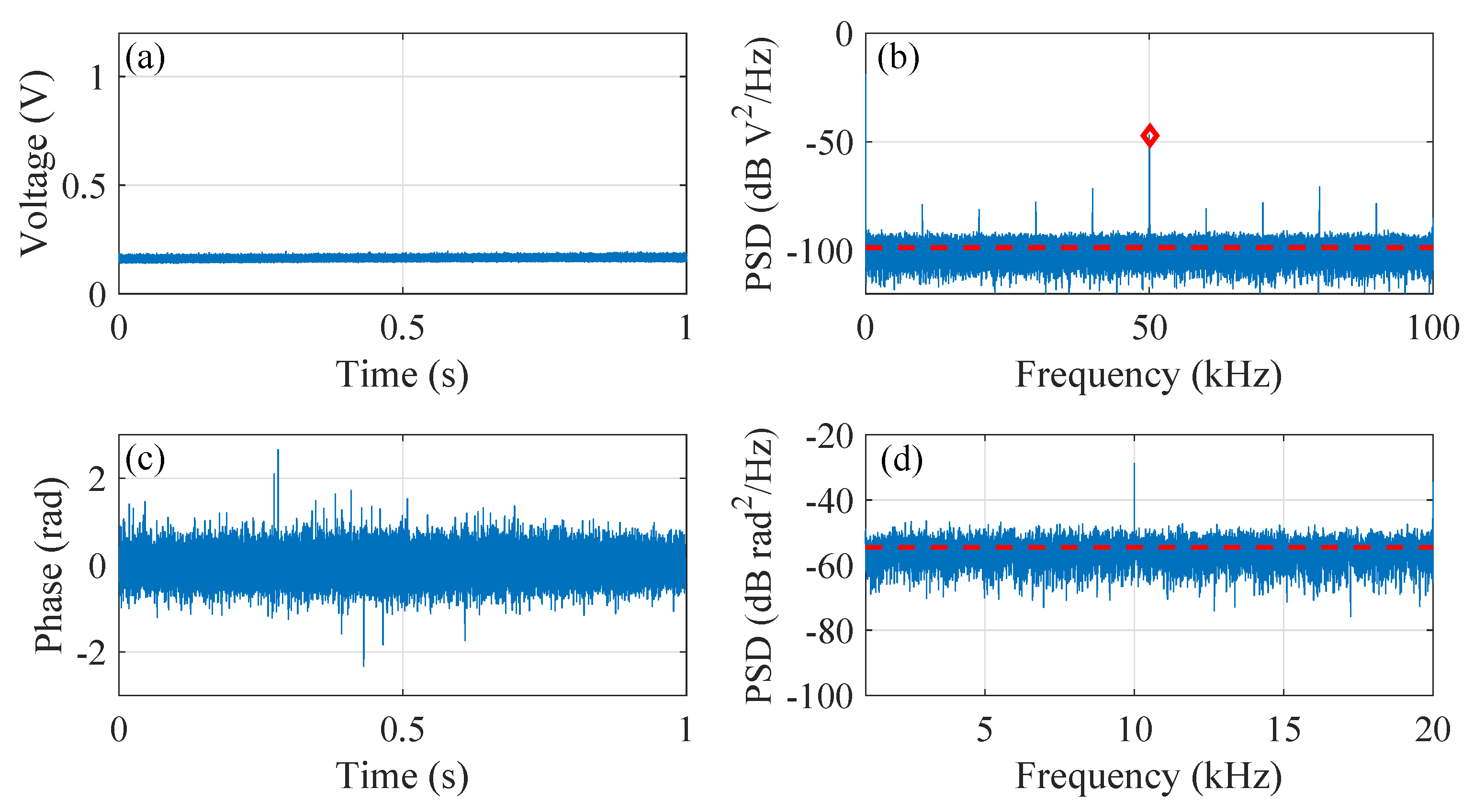 Sensors 20 00999 g005