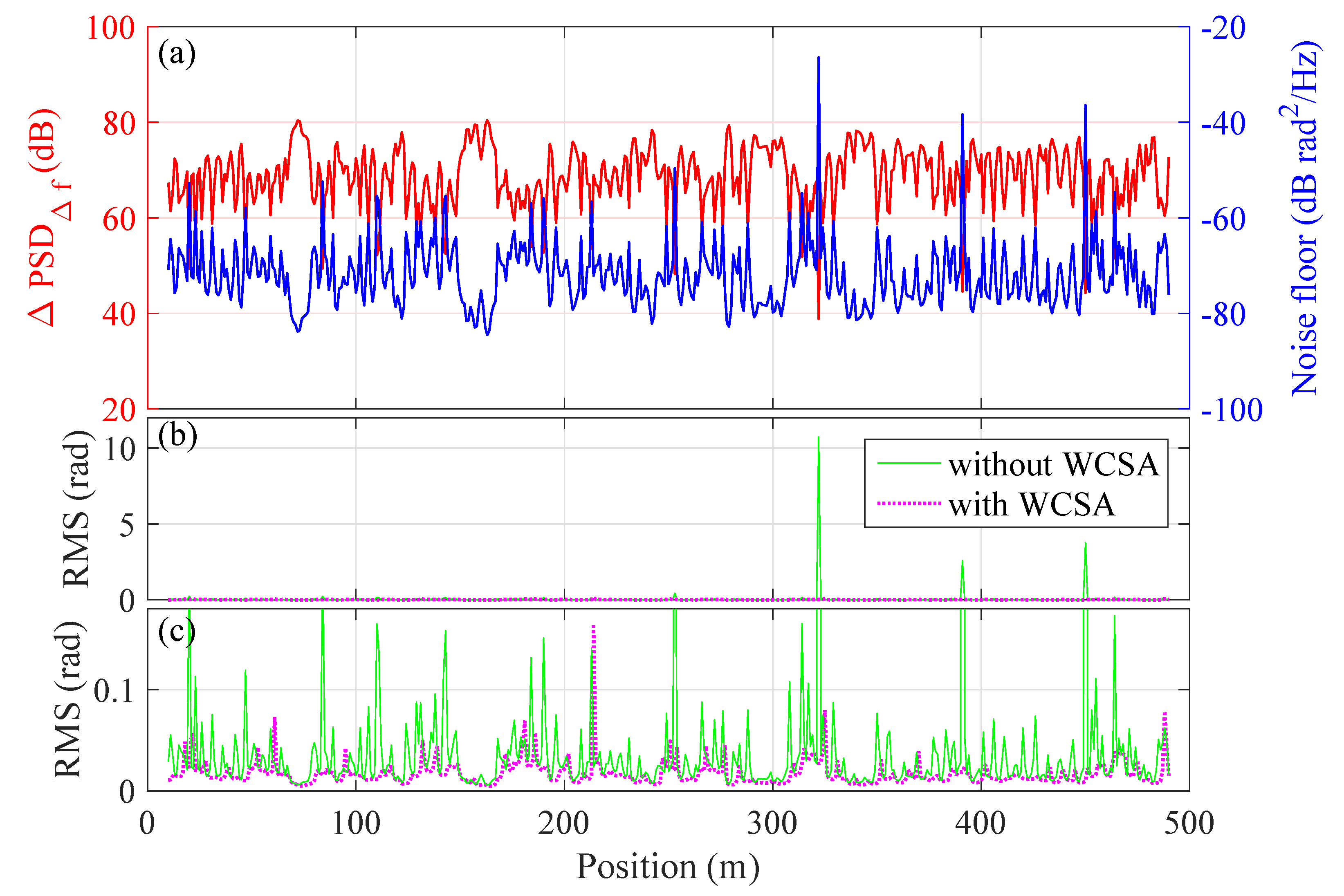 Sensors 20 00999 g006