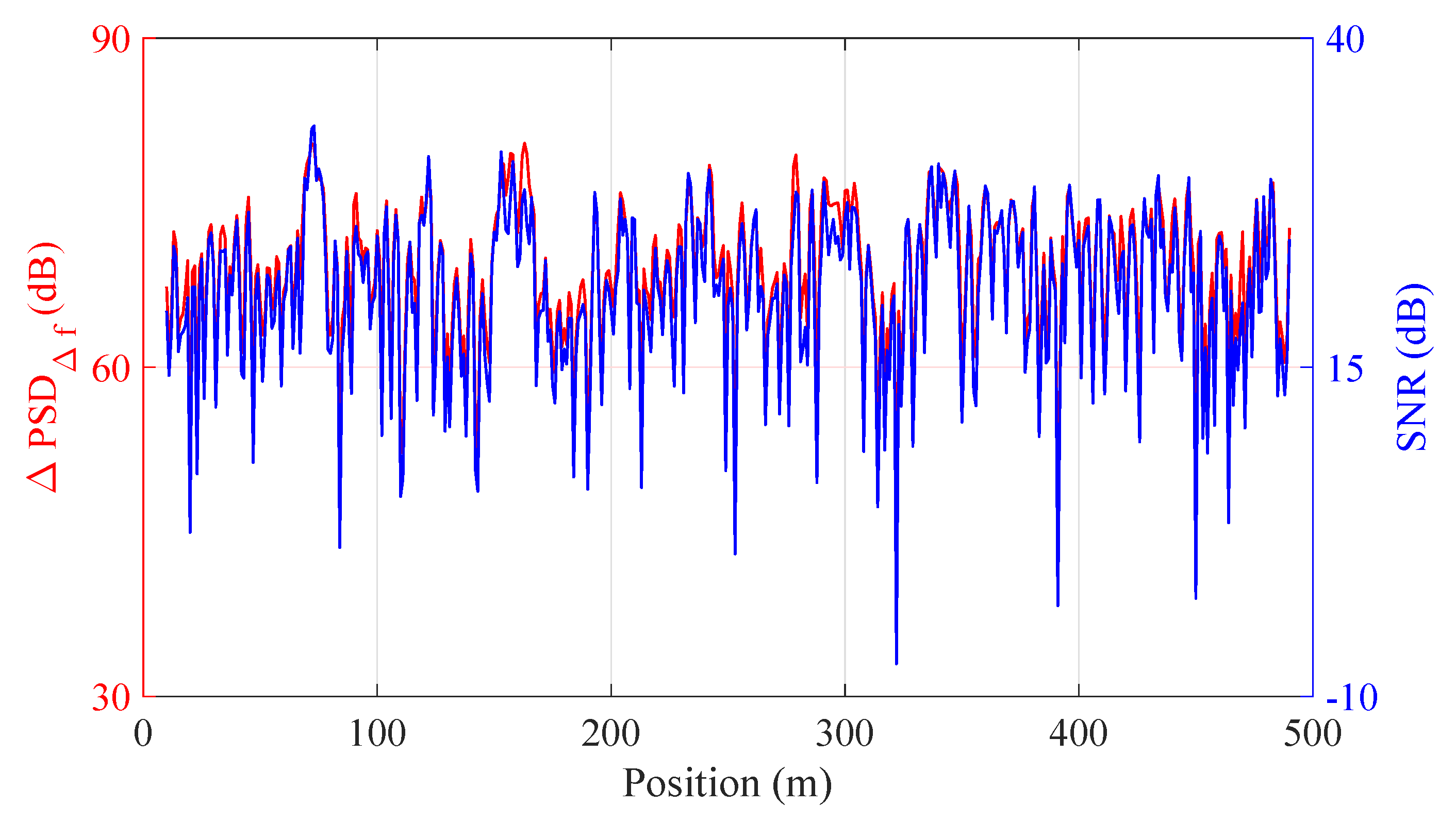 Sensors 20 00999 g007