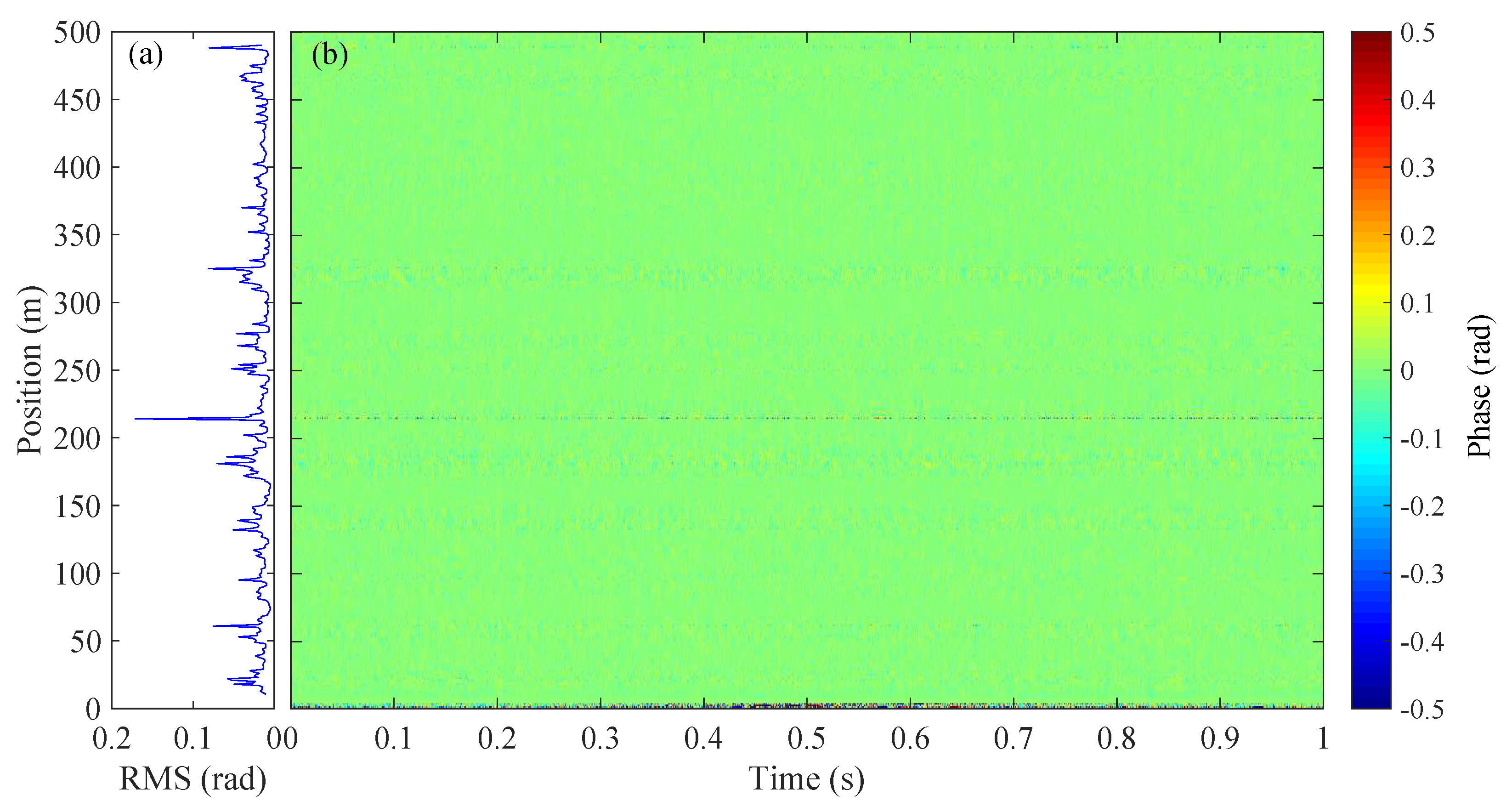 Sensors 20 00999 g009