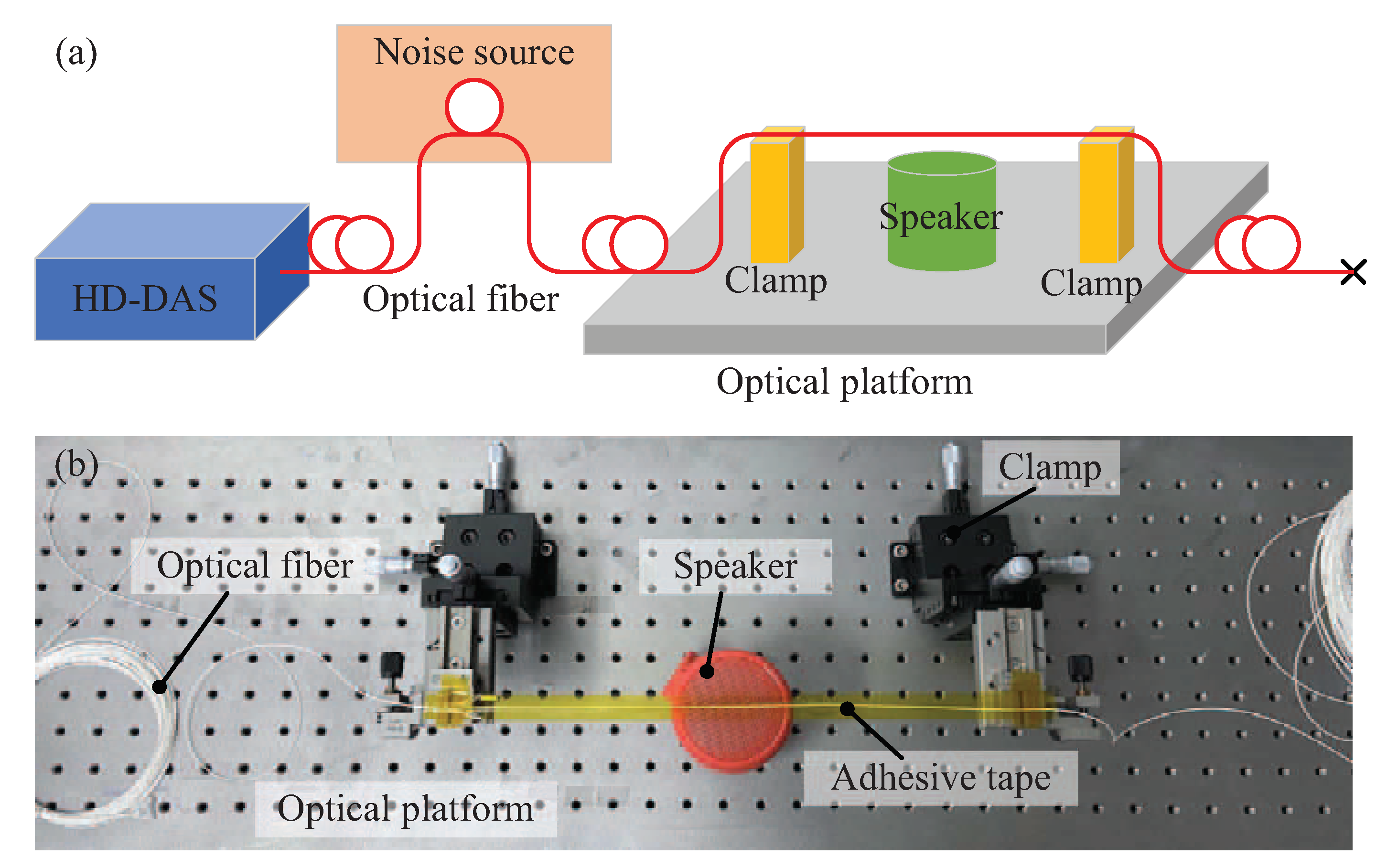 Sensors 20 00999 g010