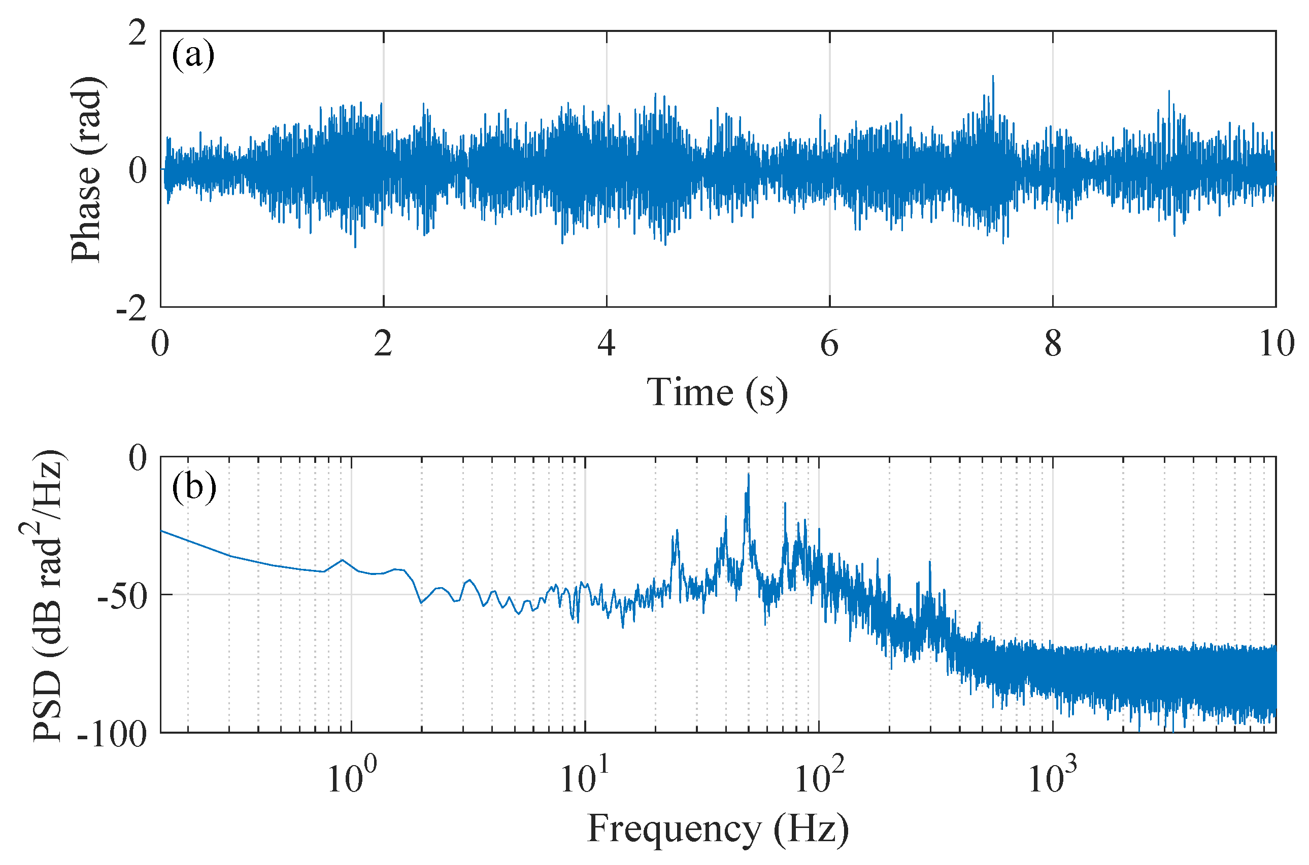 Sensors 20 00999 g012